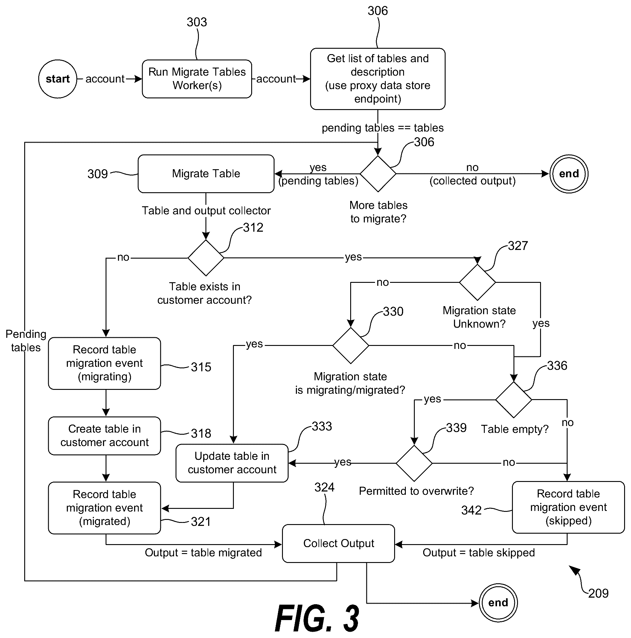 Patent US12314234 Figure 3 – Database migration for new regions and disparate customer accounts