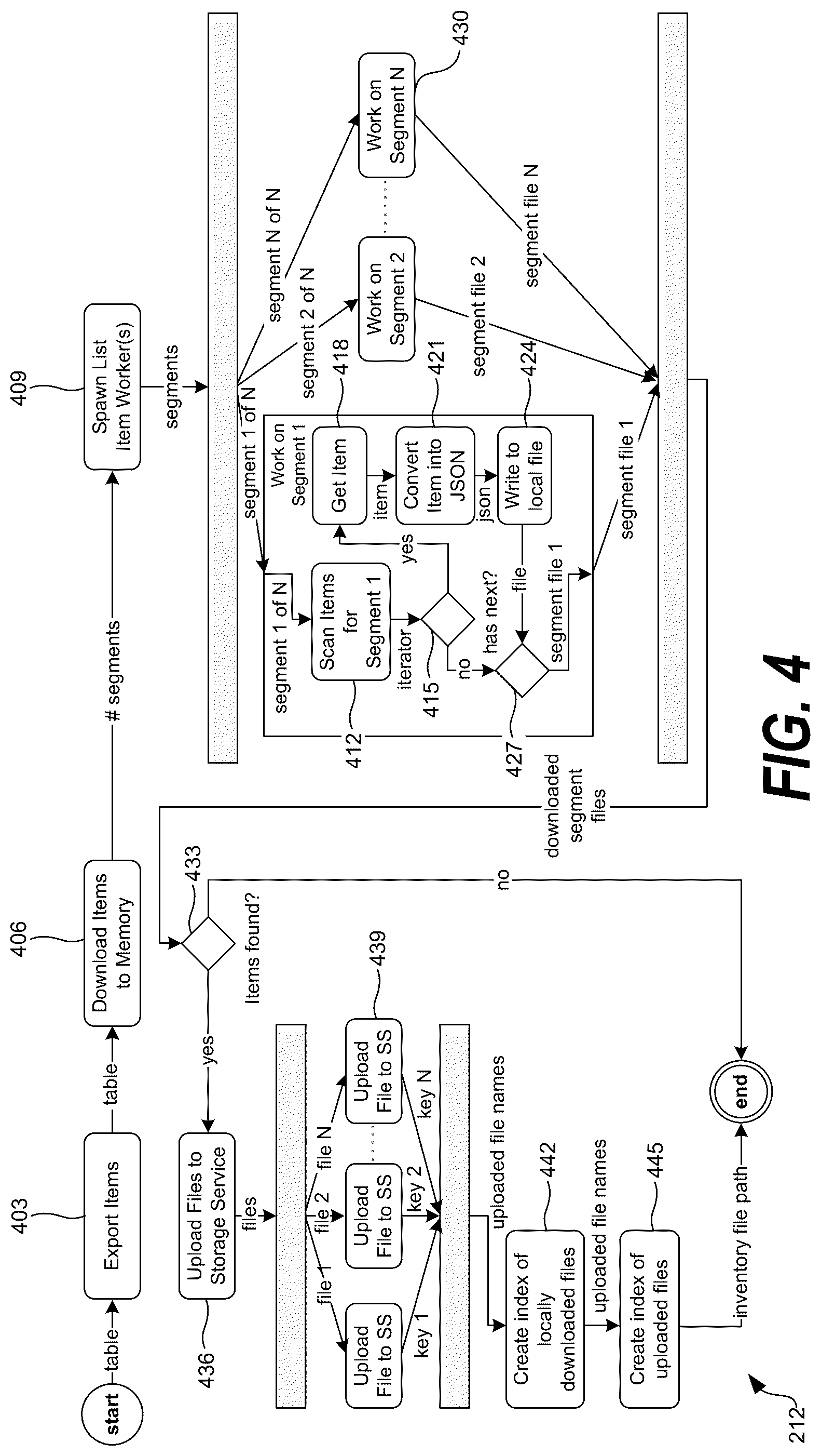 Patent US12314234 Figure 4 – Database migration for new regions and disparate customer accounts