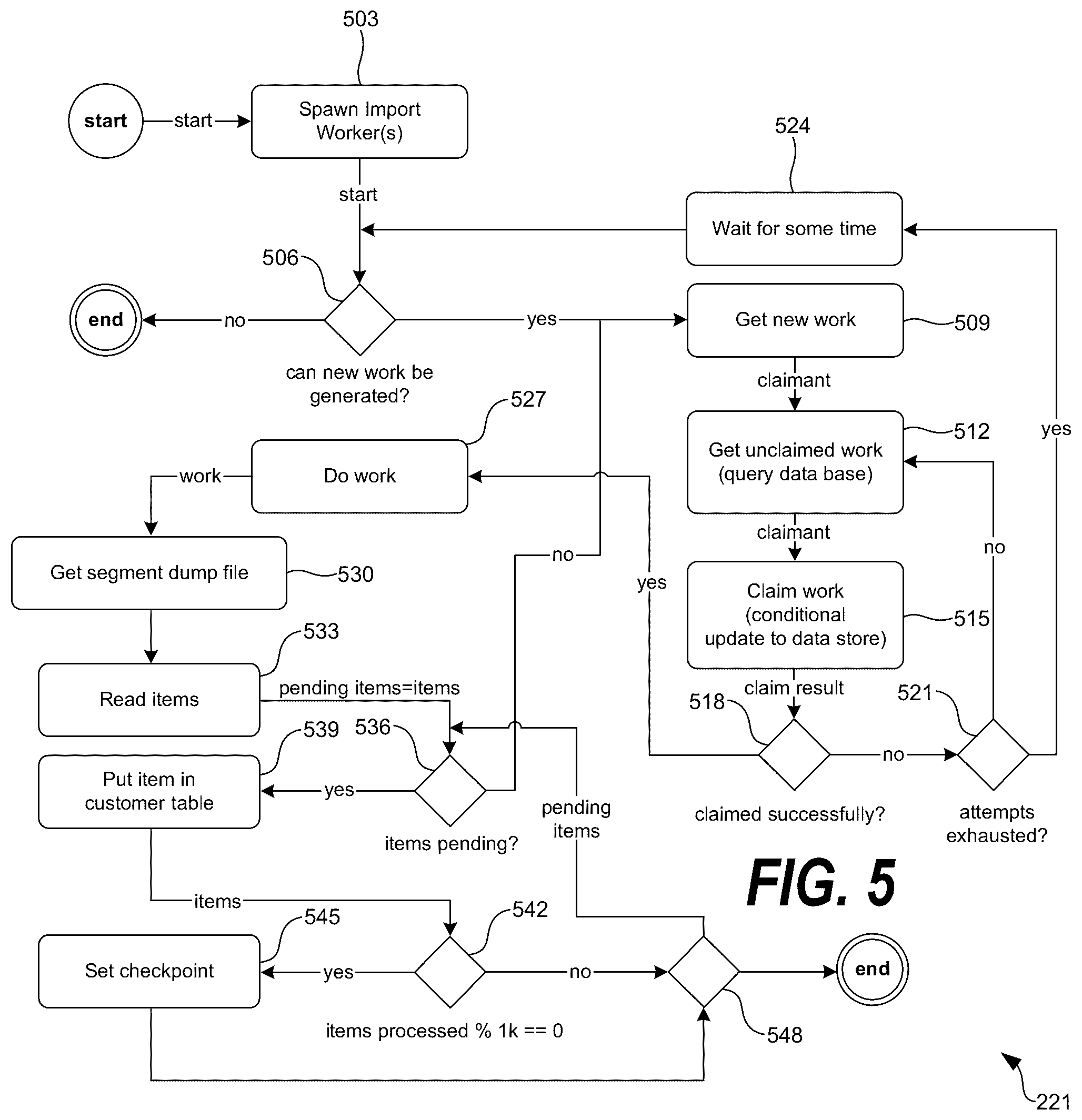 Patent US12314234 Figure 5 – Database migration for new regions and disparate customer accounts
