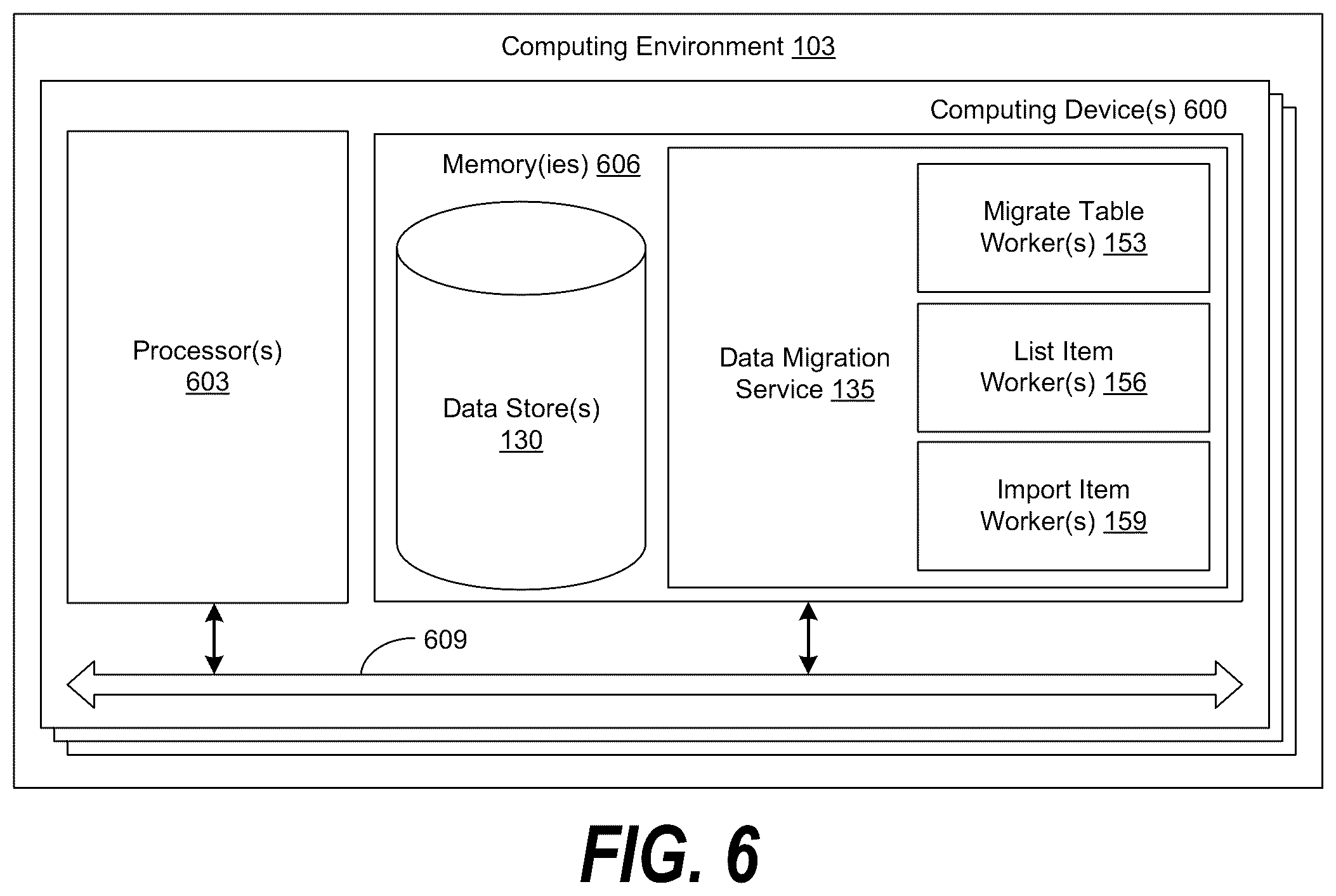 Patent US12314234 Figure 6 – Database migration for new regions and disparate customer accounts
