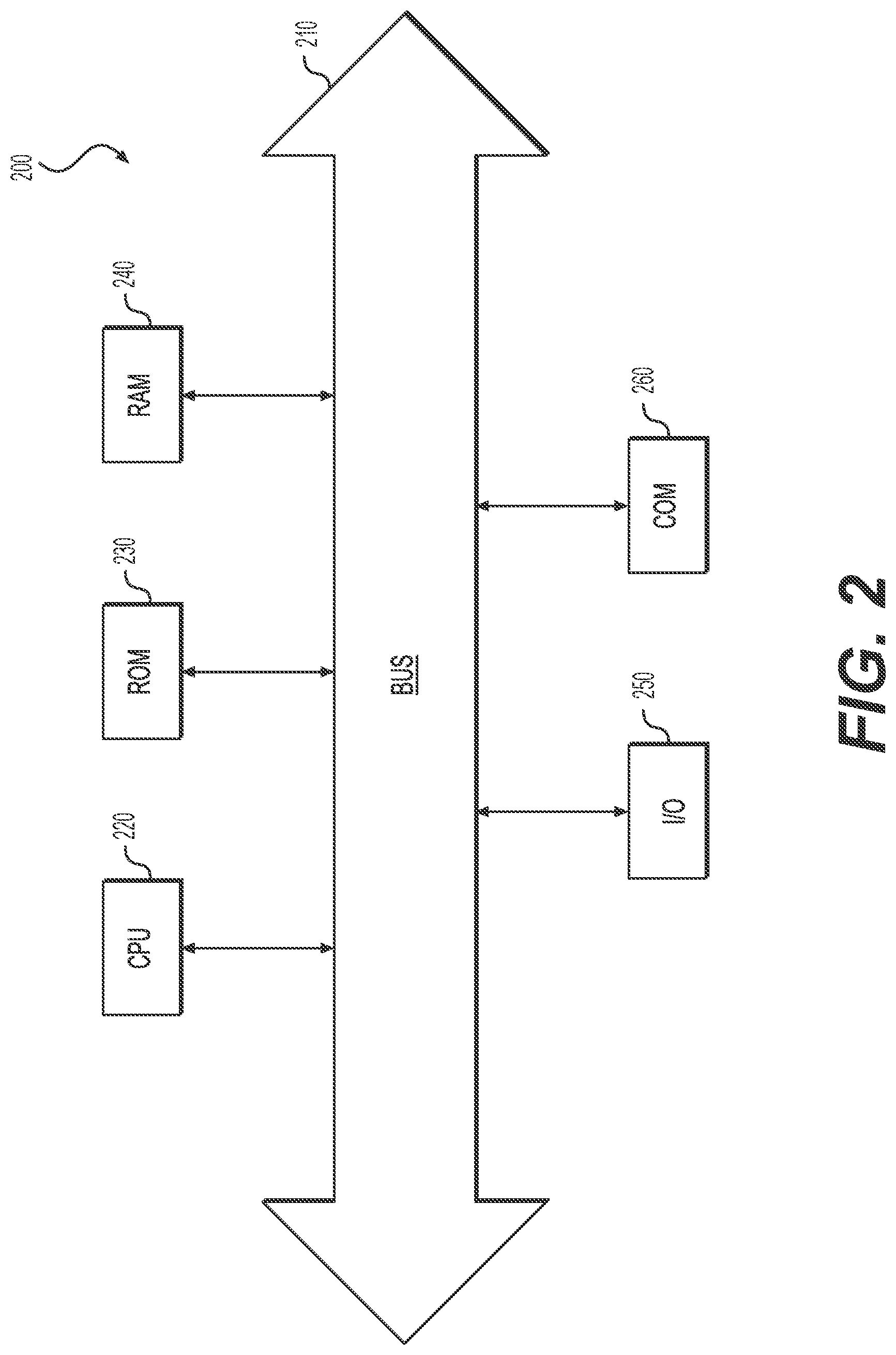 Patent US12314235 Figure 2 – Cross organizational metadata migration