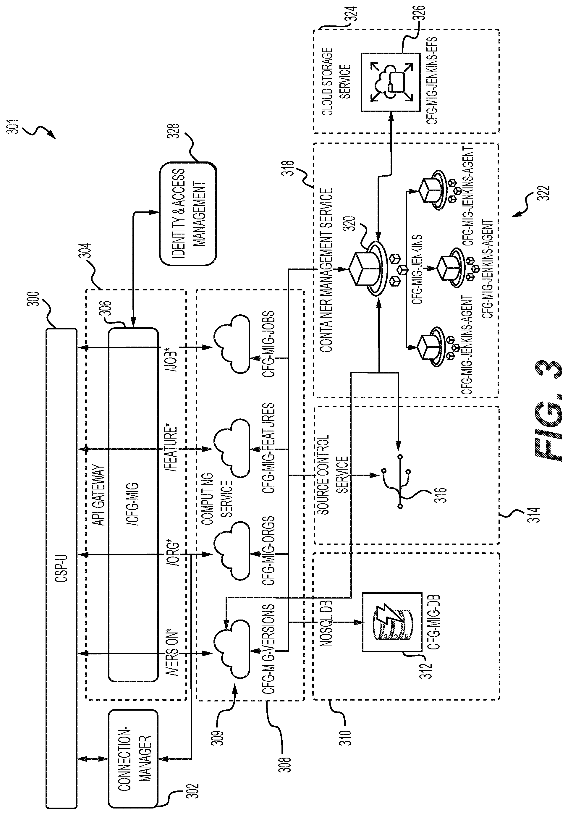 Patent US12314235 Figure 3 – Cross organizational metadata migration