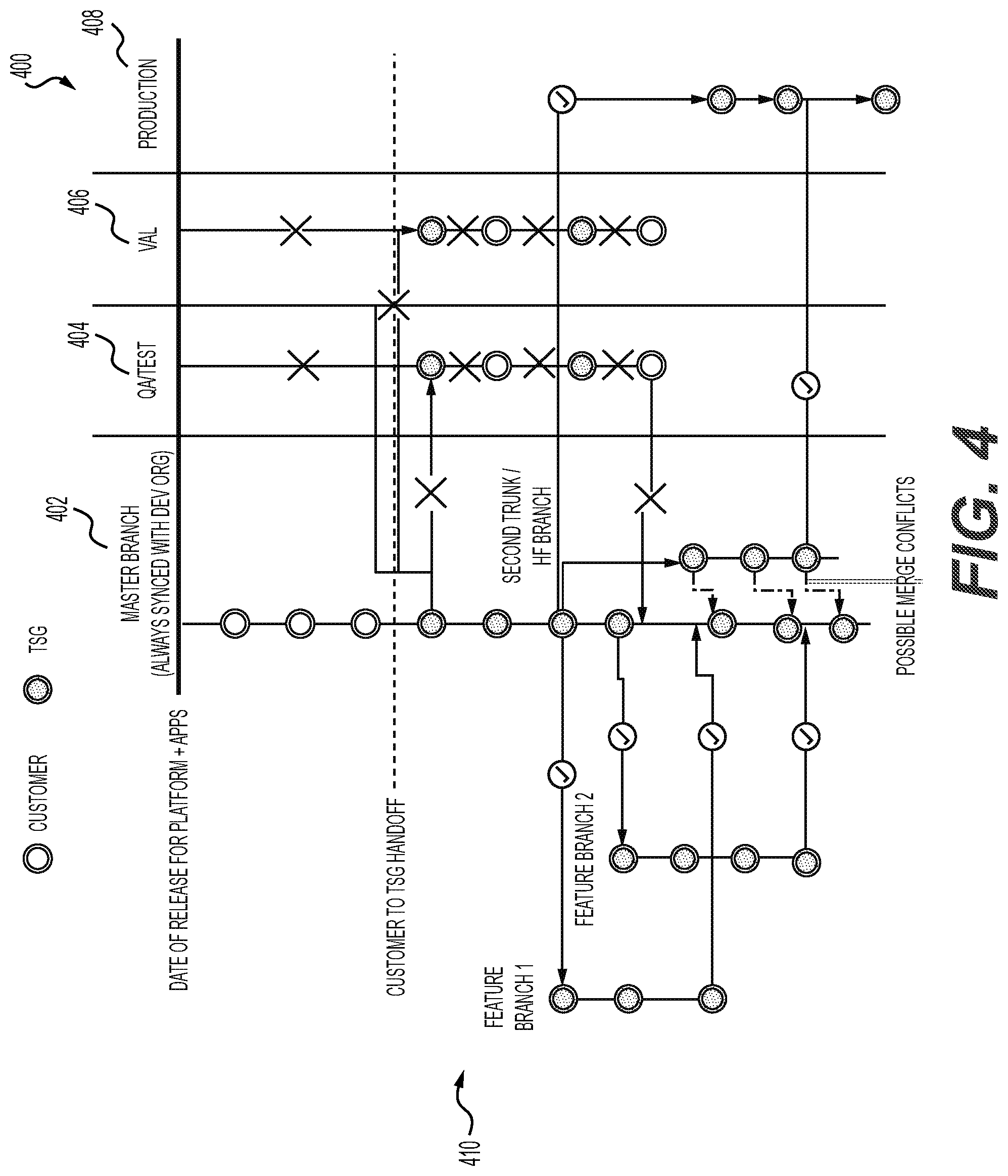 Patent US12314235 Figure 4 – Cross organizational metadata migration
