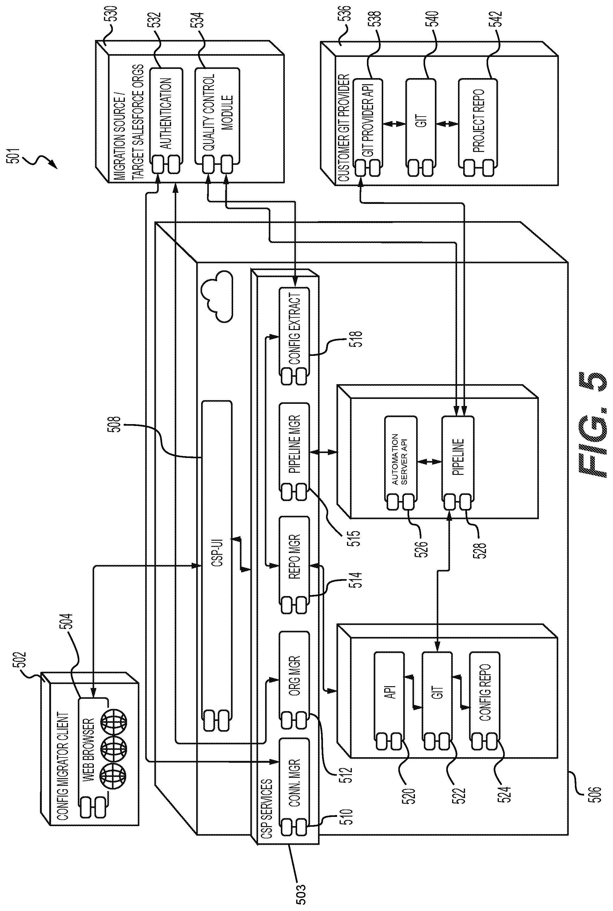 Patent US12314235 Figure 5 – Cross organizational metadata migration