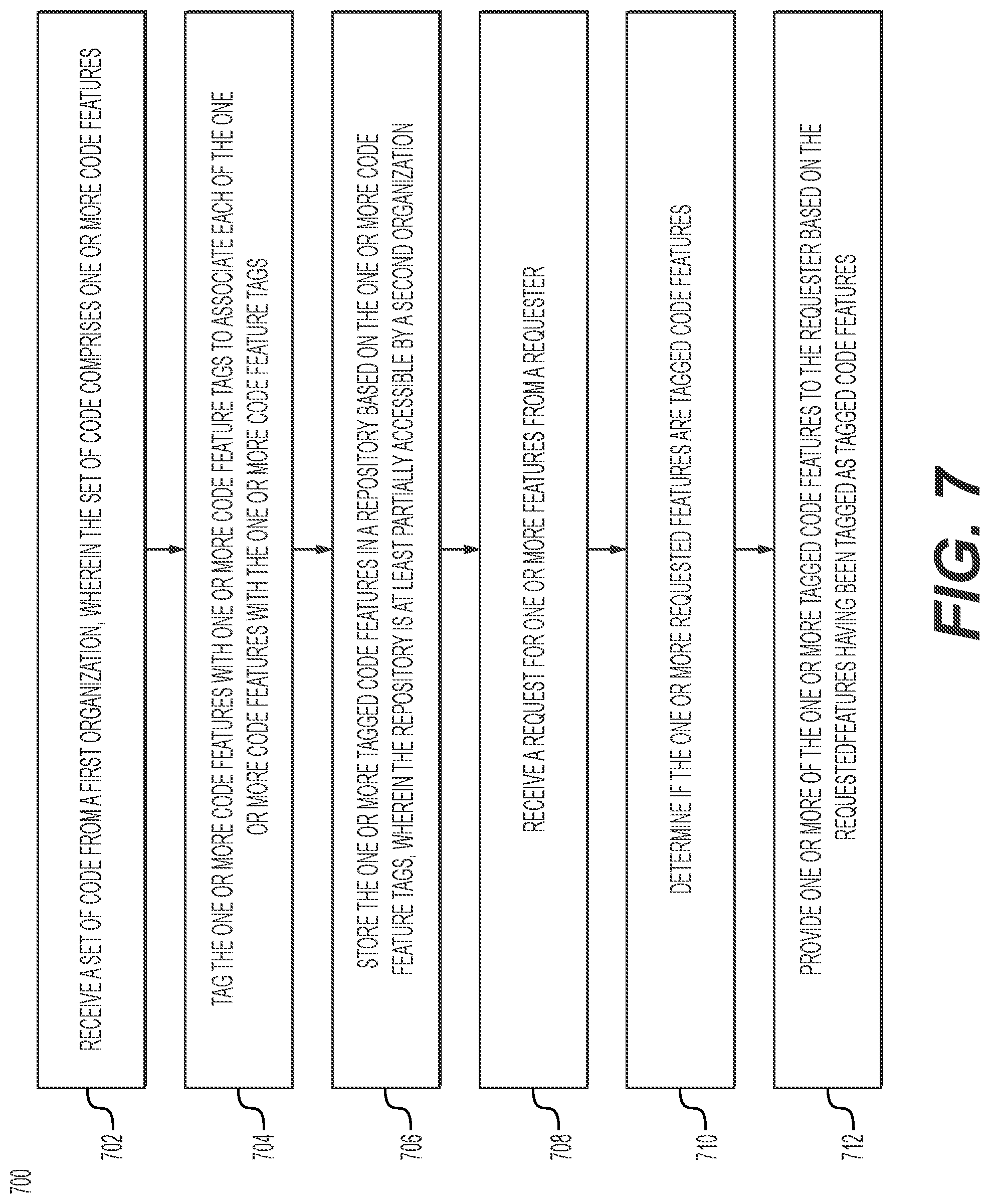 Patent US12314235 Figure 7 – Cross organizational metadata migration