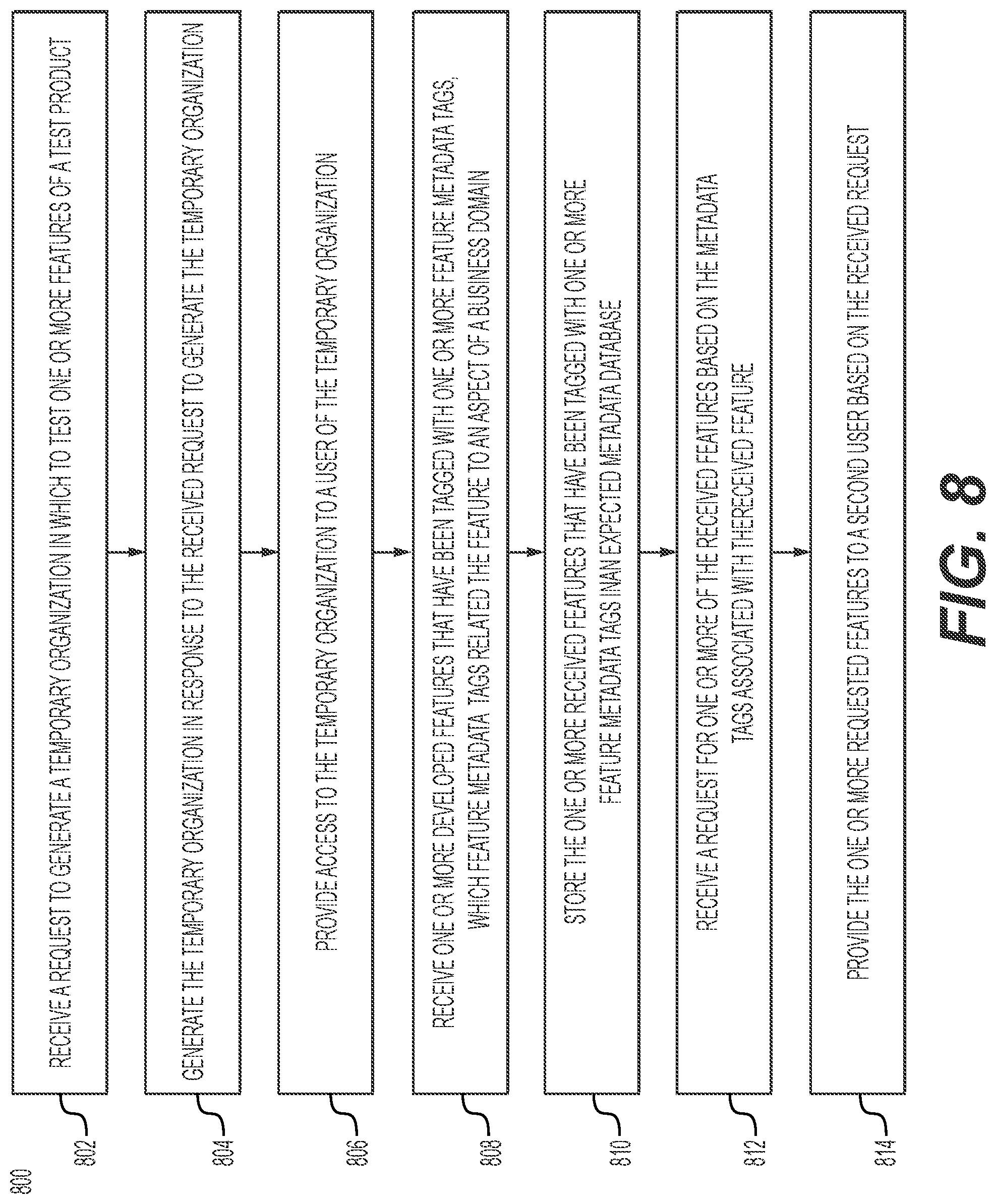 Patent US12314235 Figure 8 – Cross organizational metadata migration