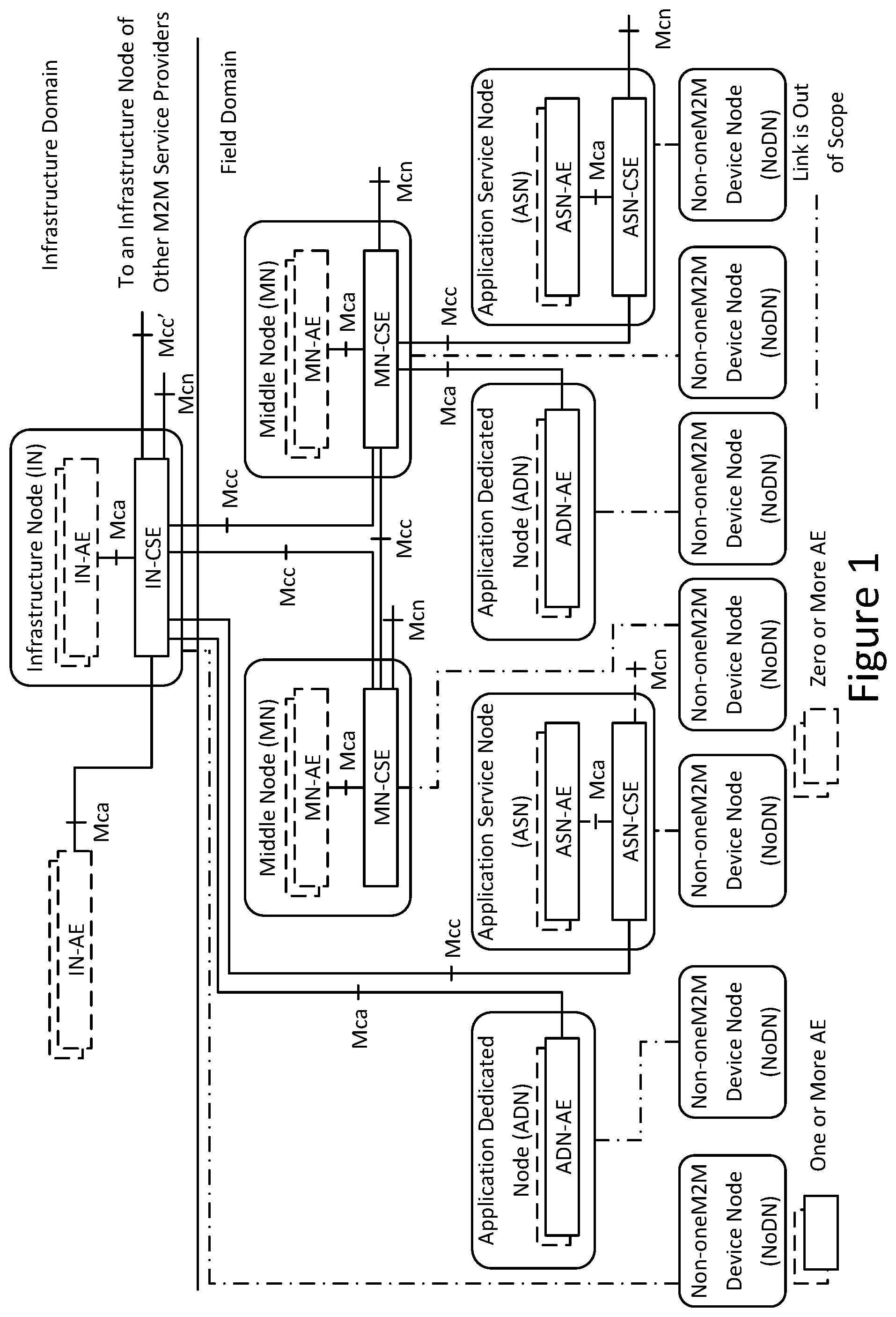Patent US12314236 Figure 1 – Automatic generation of labeled data in IoT systems