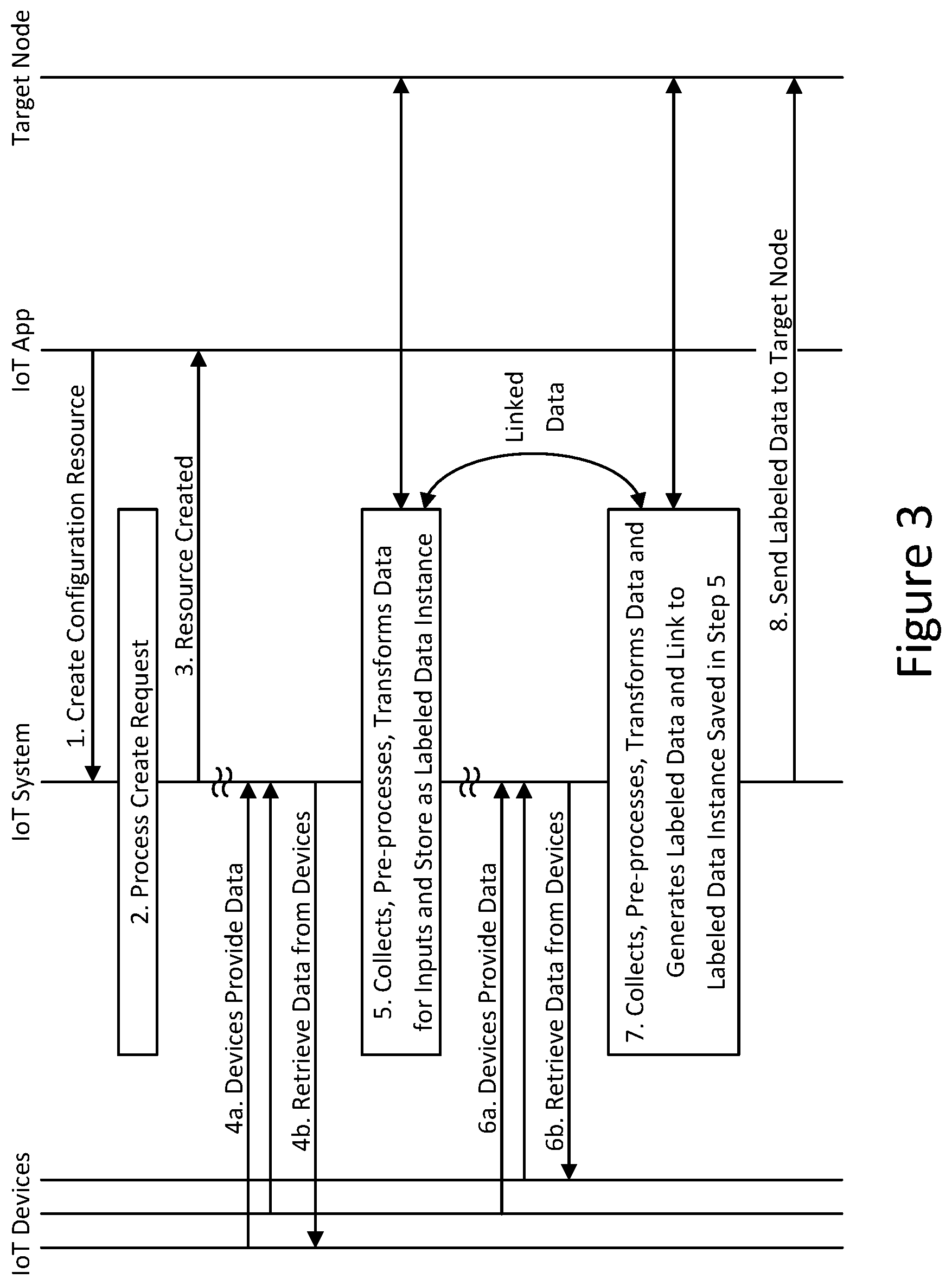 Patent US12314236 Figure 3 – Automatic generation of labeled data in IoT systems