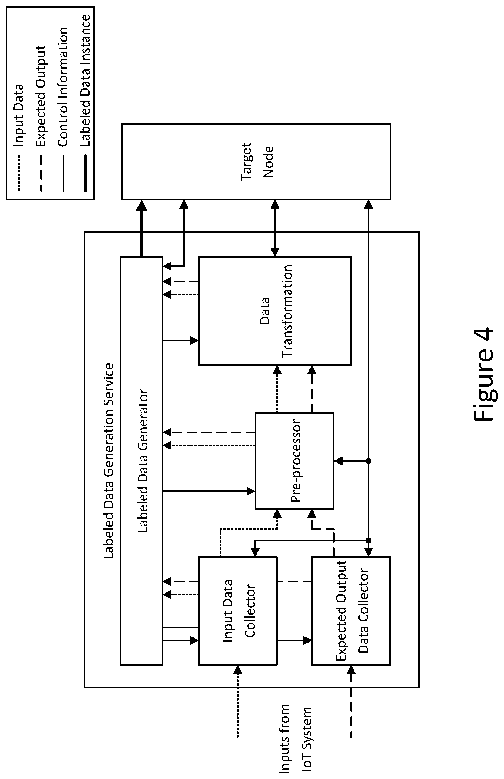 Patent US12314236 Figure 4 – Automatic generation of labeled data in IoT systems