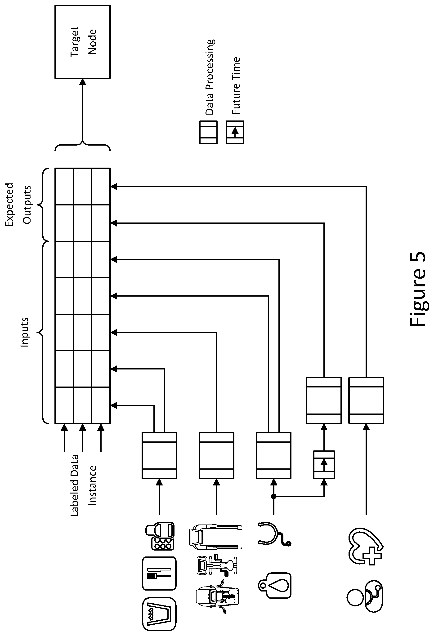 Patent US12314236 Figure 5 – Automatic generation of labeled data in IoT systems