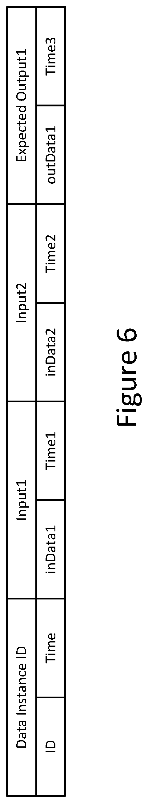 Patent US12314236 Figure 6 – Automatic generation of labeled data in IoT systems