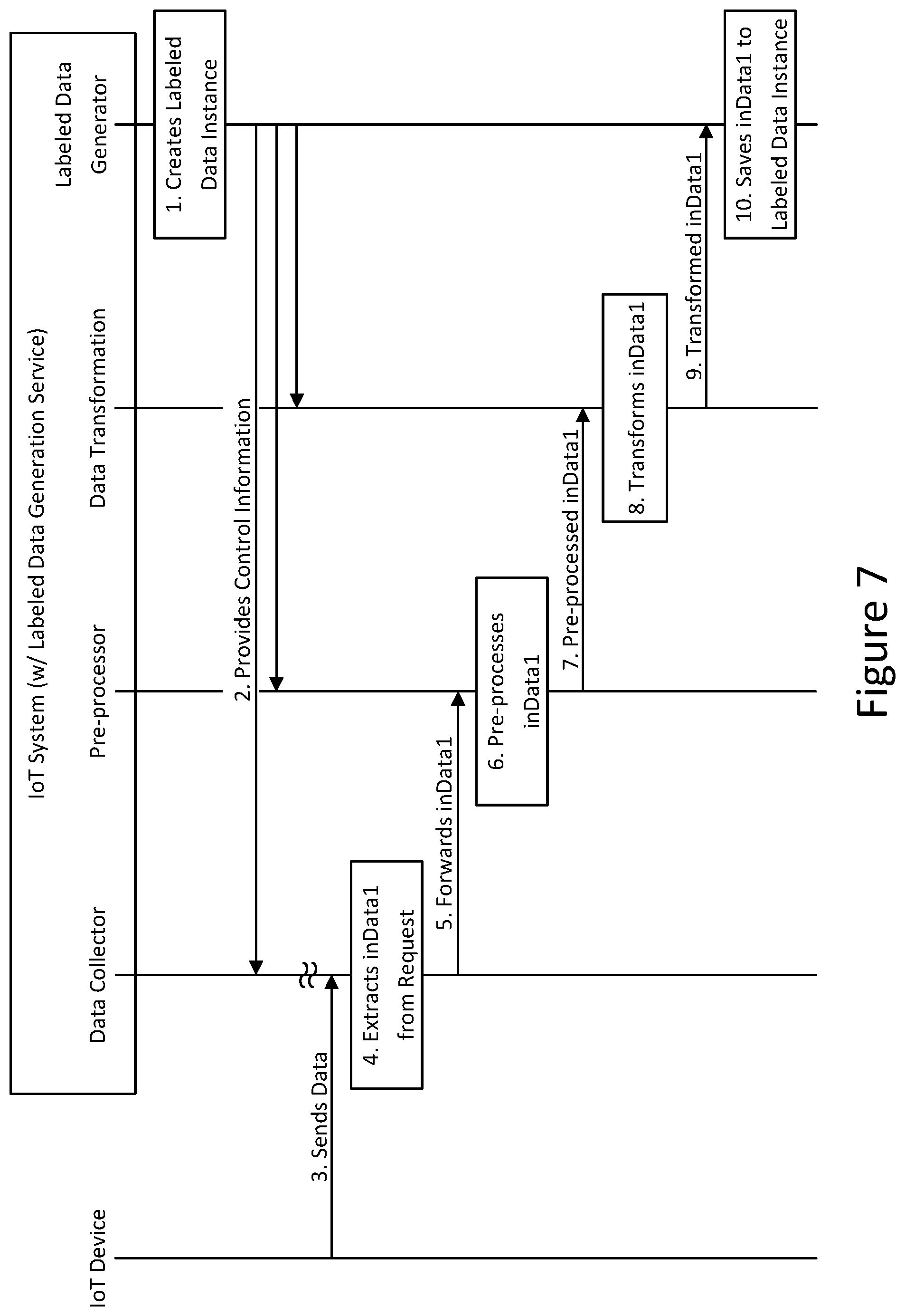 Patent US12314236 Figure 7 – Automatic generation of labeled data in IoT systems
