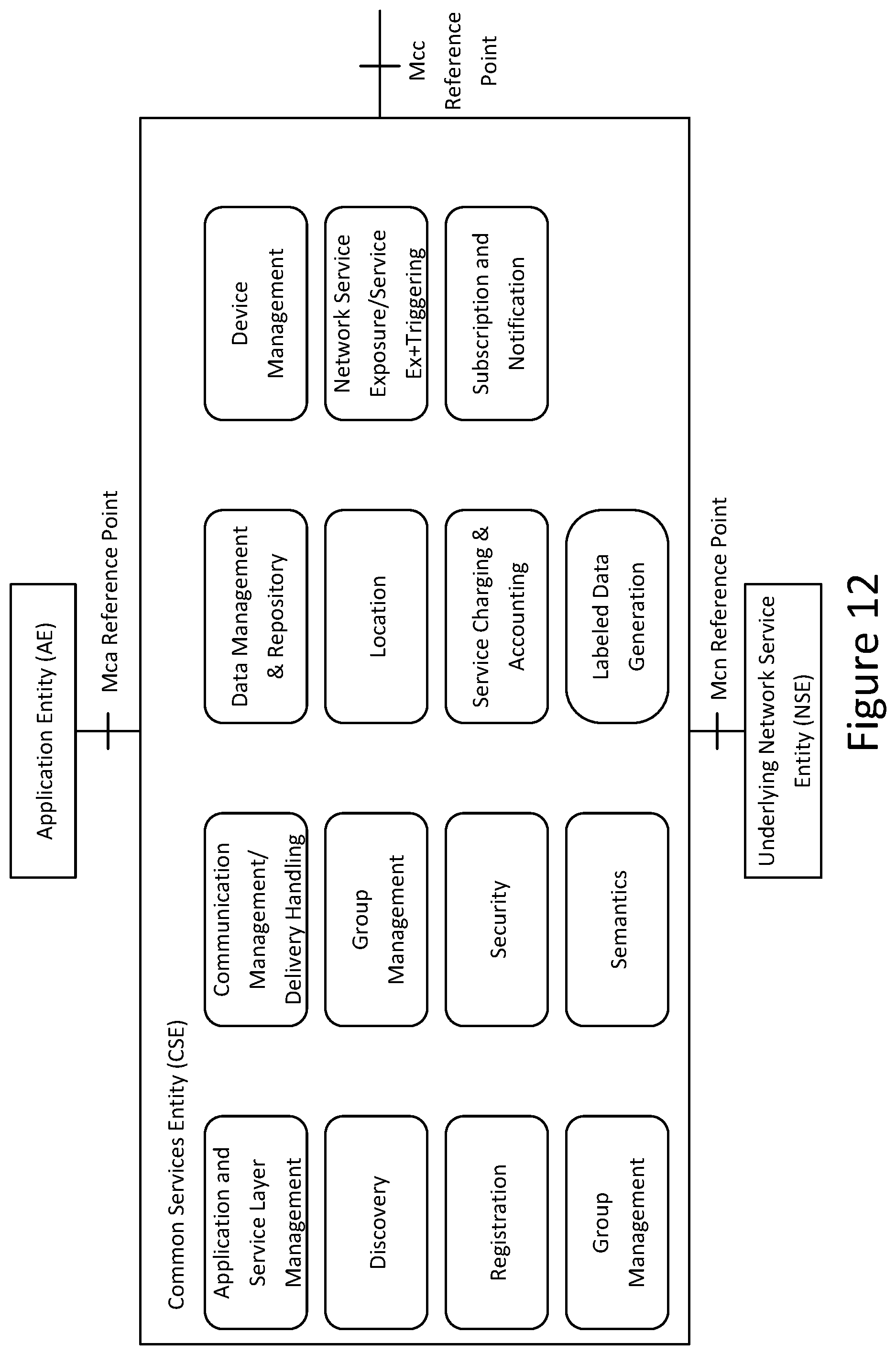 Patent US12314236 Figure 12 – Automatic generation of labeled data in IoT systems