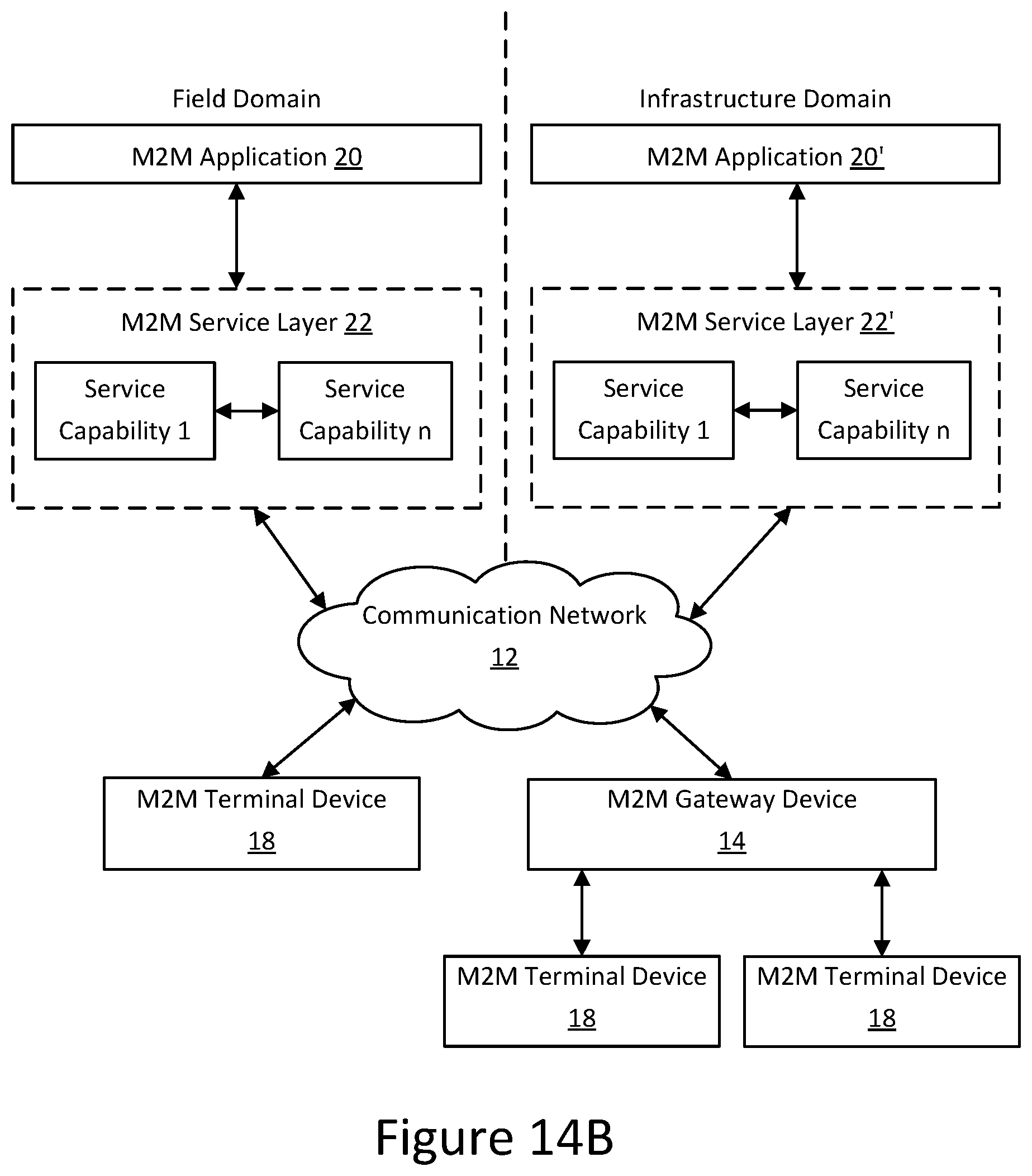 Patent US12314236 Figure 15 – Automatic generation of labeled data in IoT systems
