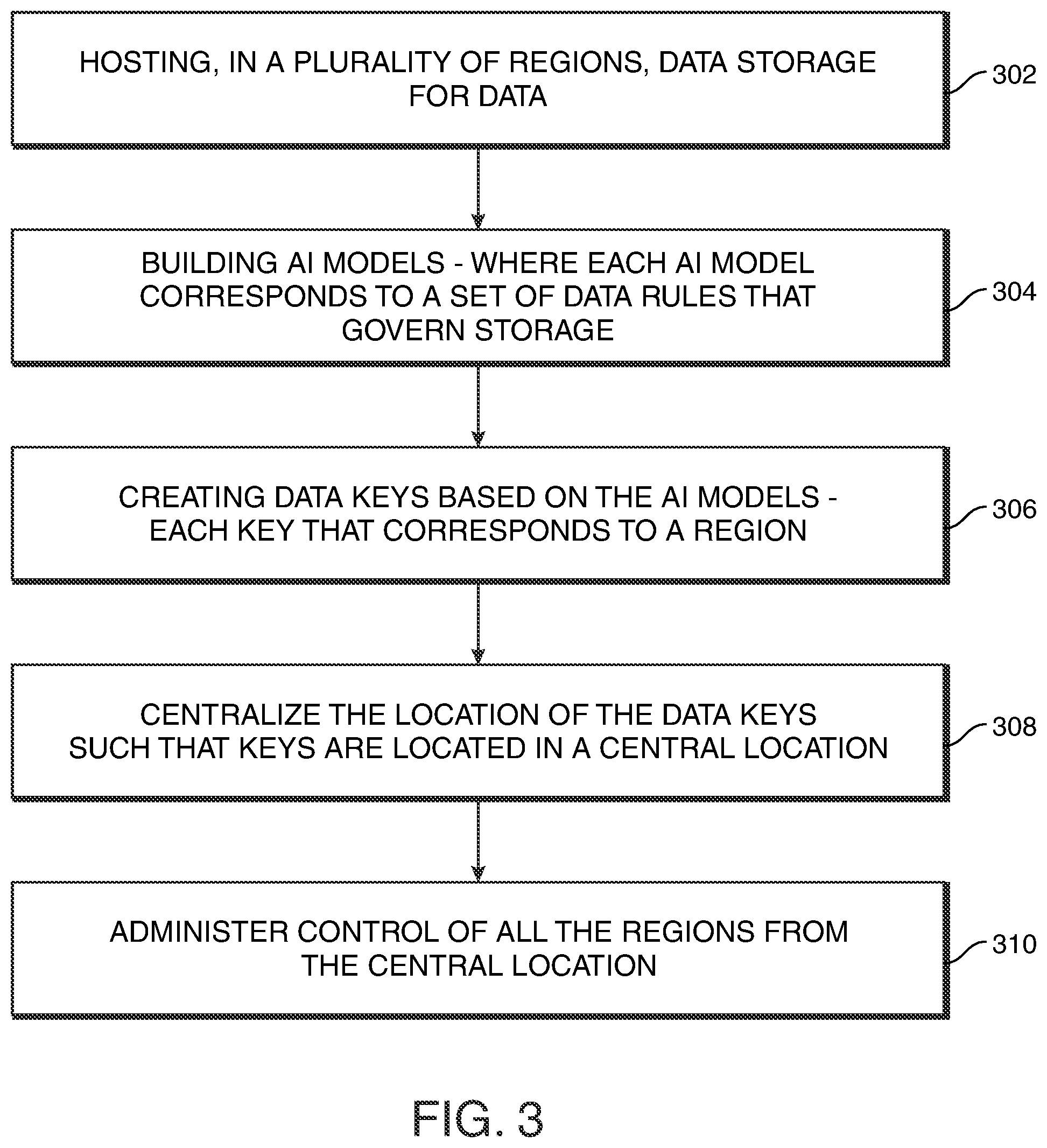 Patent US12314239 Figure 3 – Regionally-based data storage and control