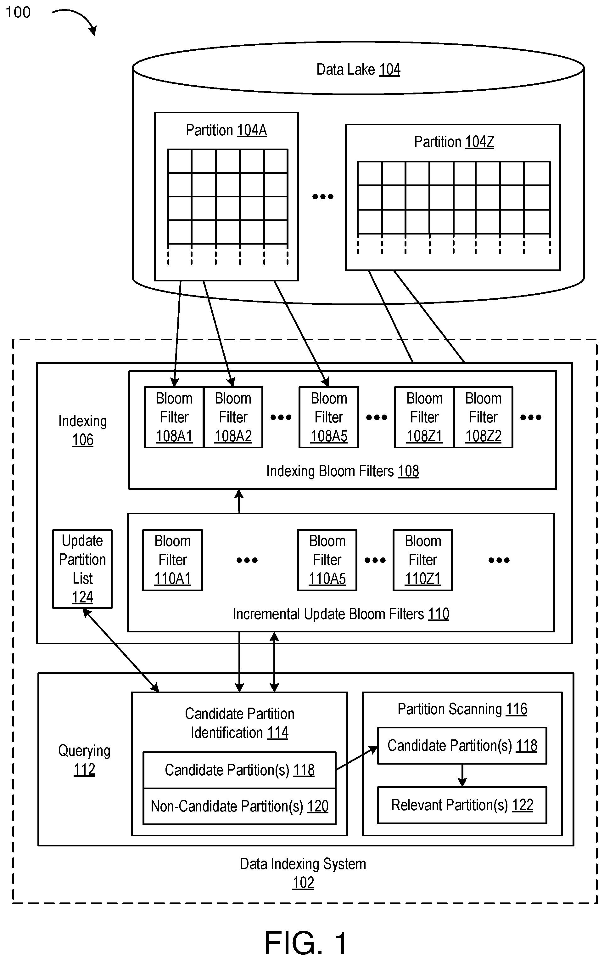 Patent US12314240 Figure 1 – Incremental partition index update using bloom filters