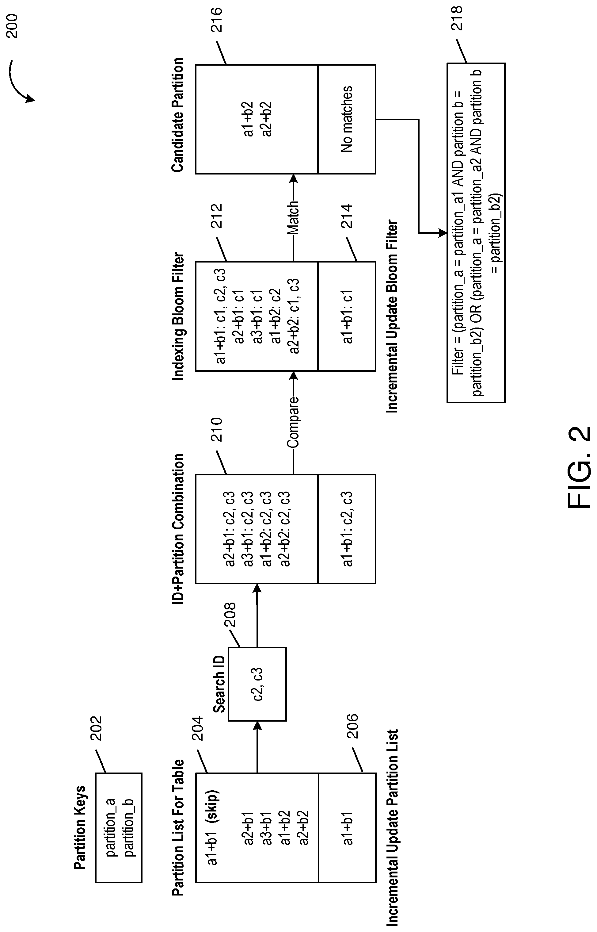 Patent US12314240 Figure 2 – Incremental partition index update using bloom filters