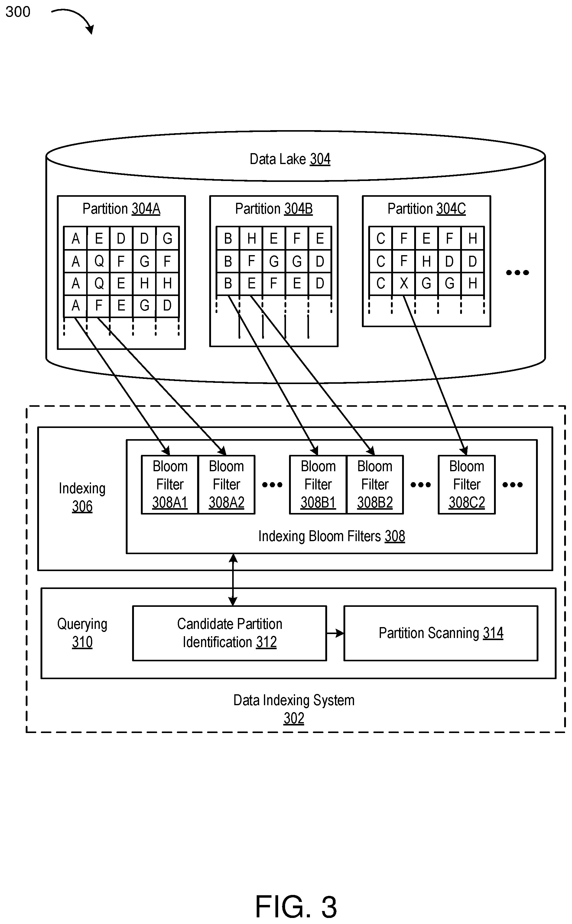 Patent US12314240 Figure 3 – Incremental partition index update using bloom filters