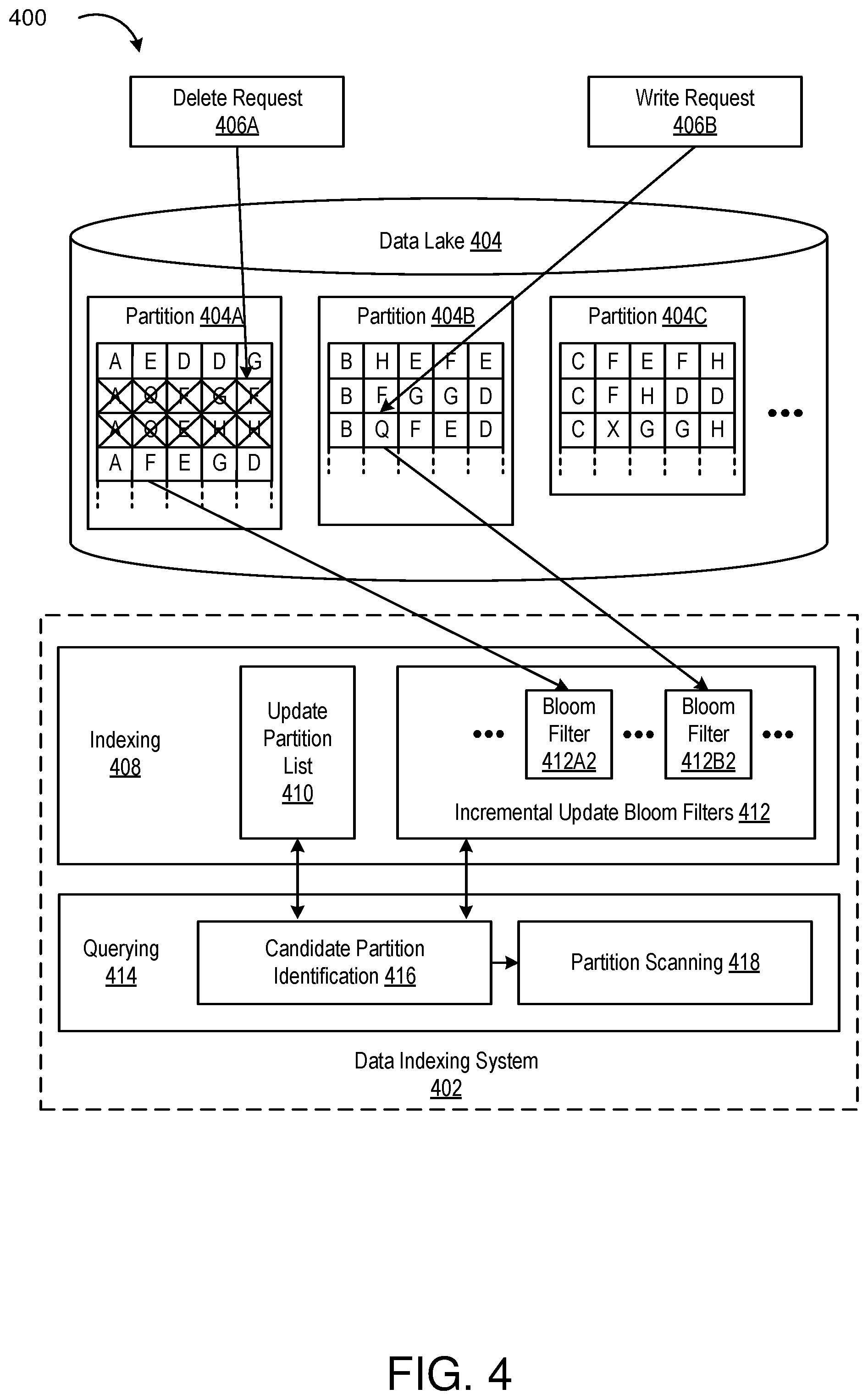 Patent US12314240 Figure 4 – Incremental partition index update using bloom filters
