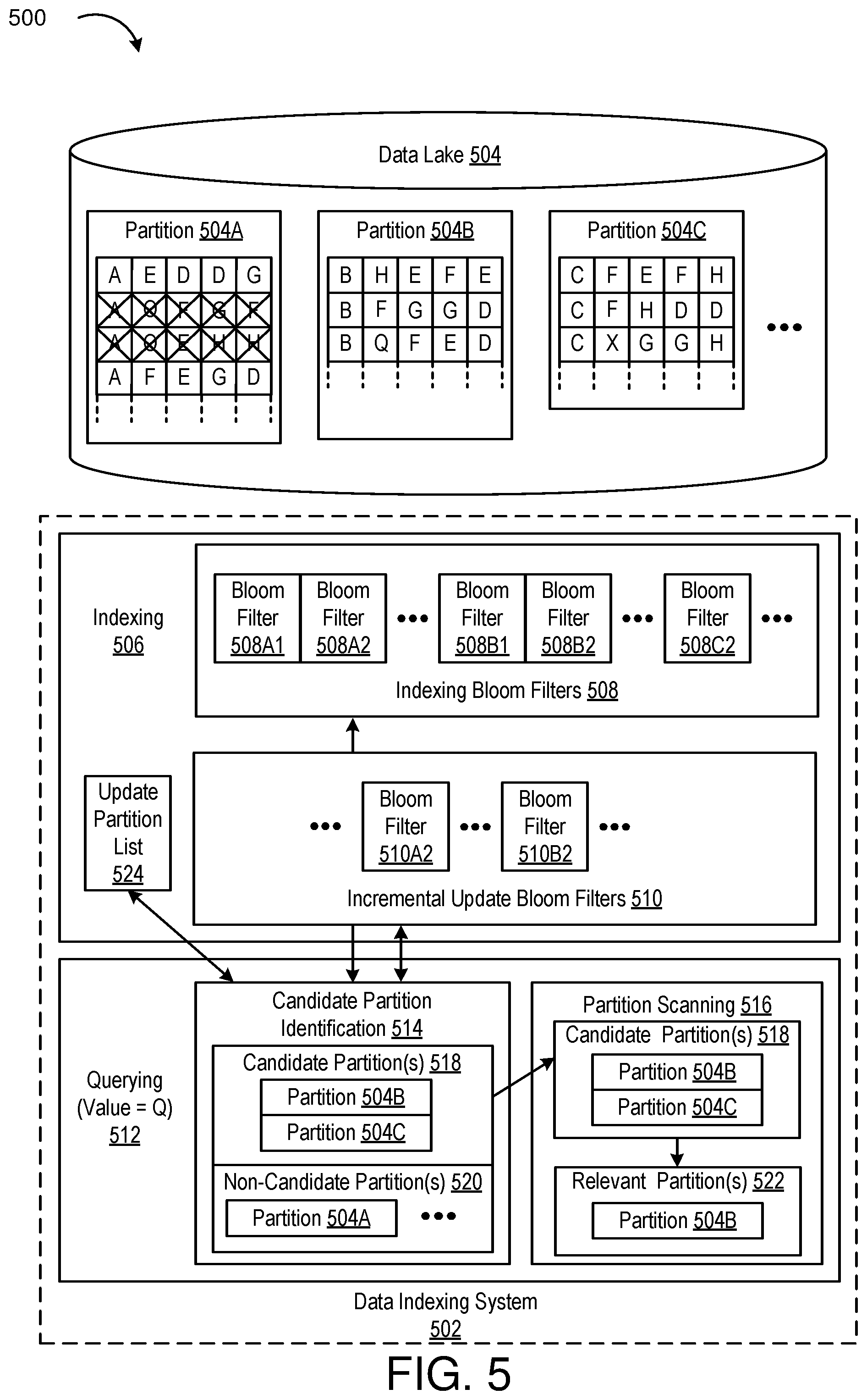 Patent US12314240 Figure 5 – Incremental partition index update using bloom filters