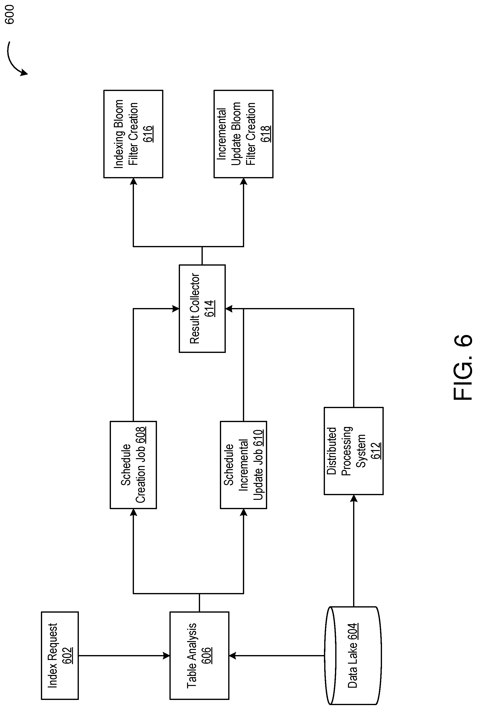 Patent US12314240 Figure 6 – Incremental partition index update using bloom filters