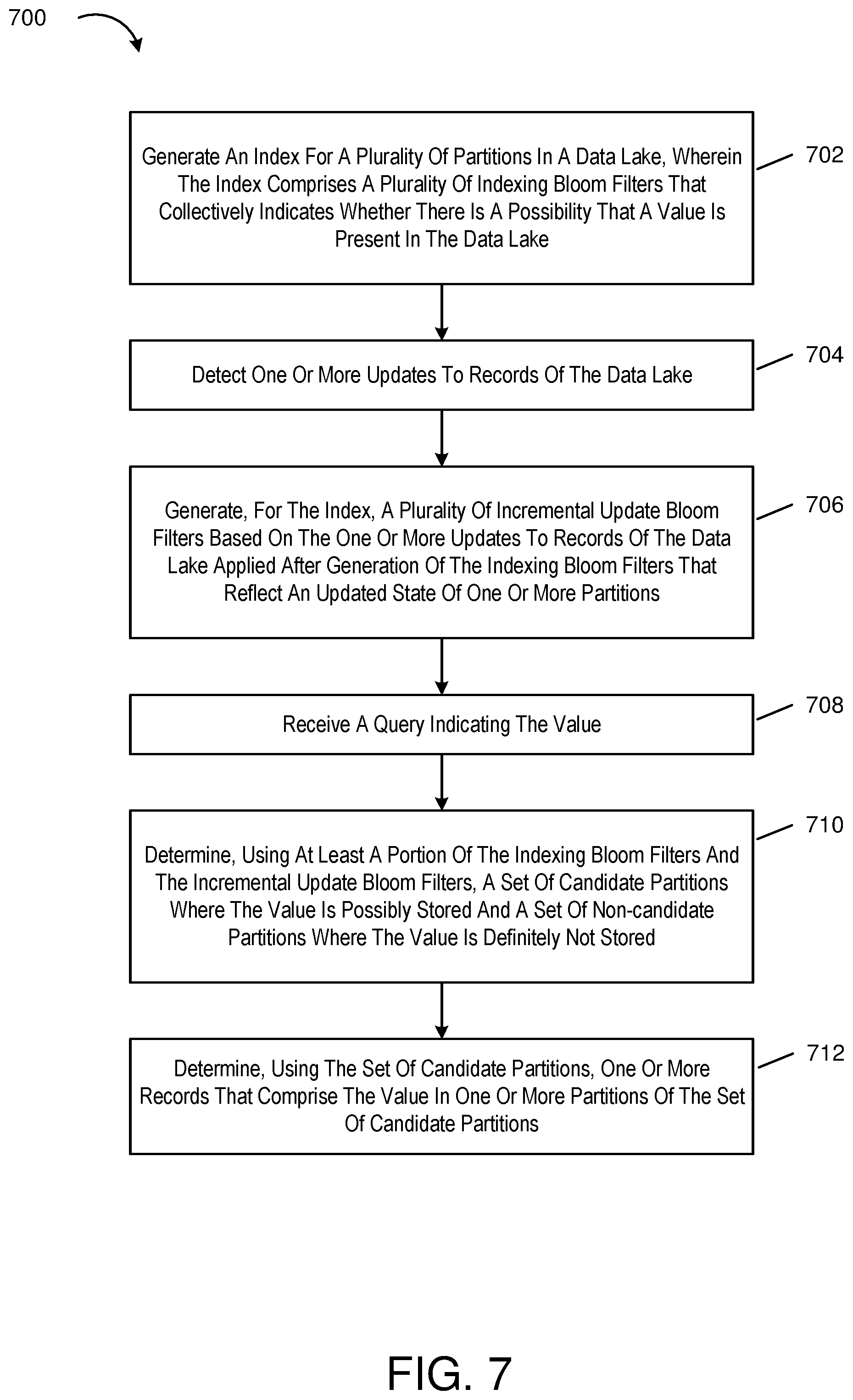 Patent US12314240 Figure 7 – Incremental partition index update using bloom filters