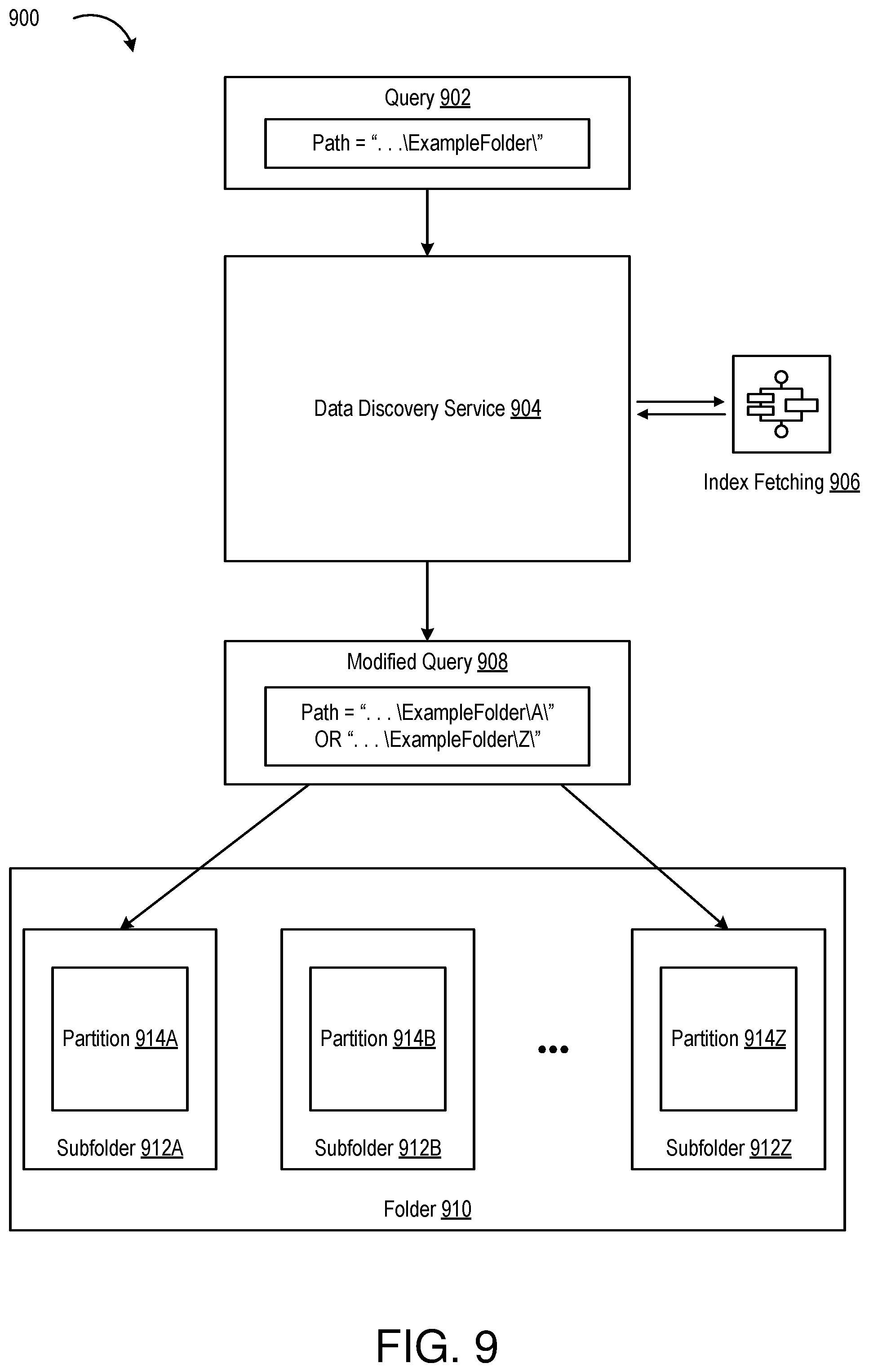 Patent US12314240 Figure 9 – Incremental partition index update using bloom filters