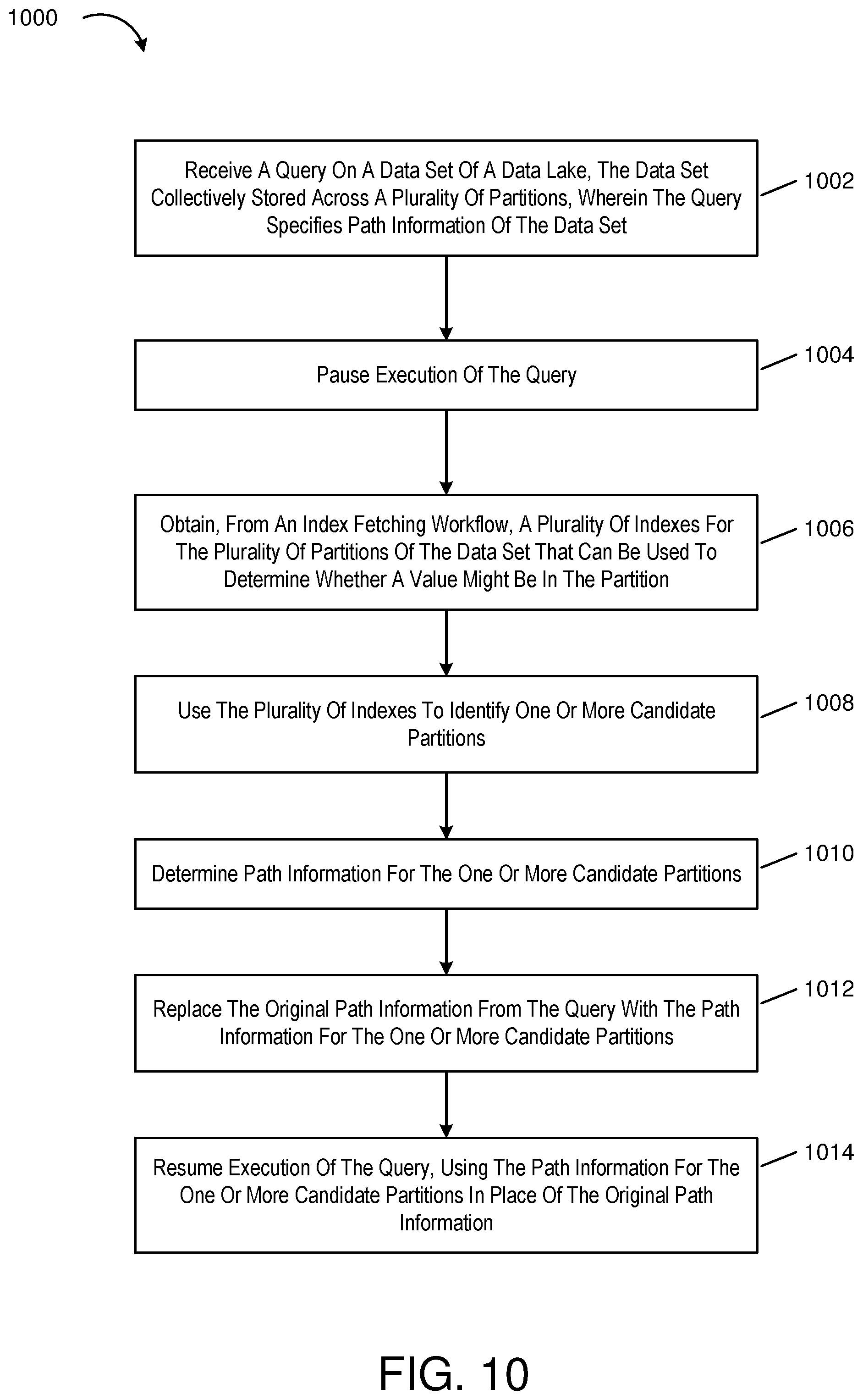 Patent US12314240 Figure 10 – Incremental partition index update using bloom filters