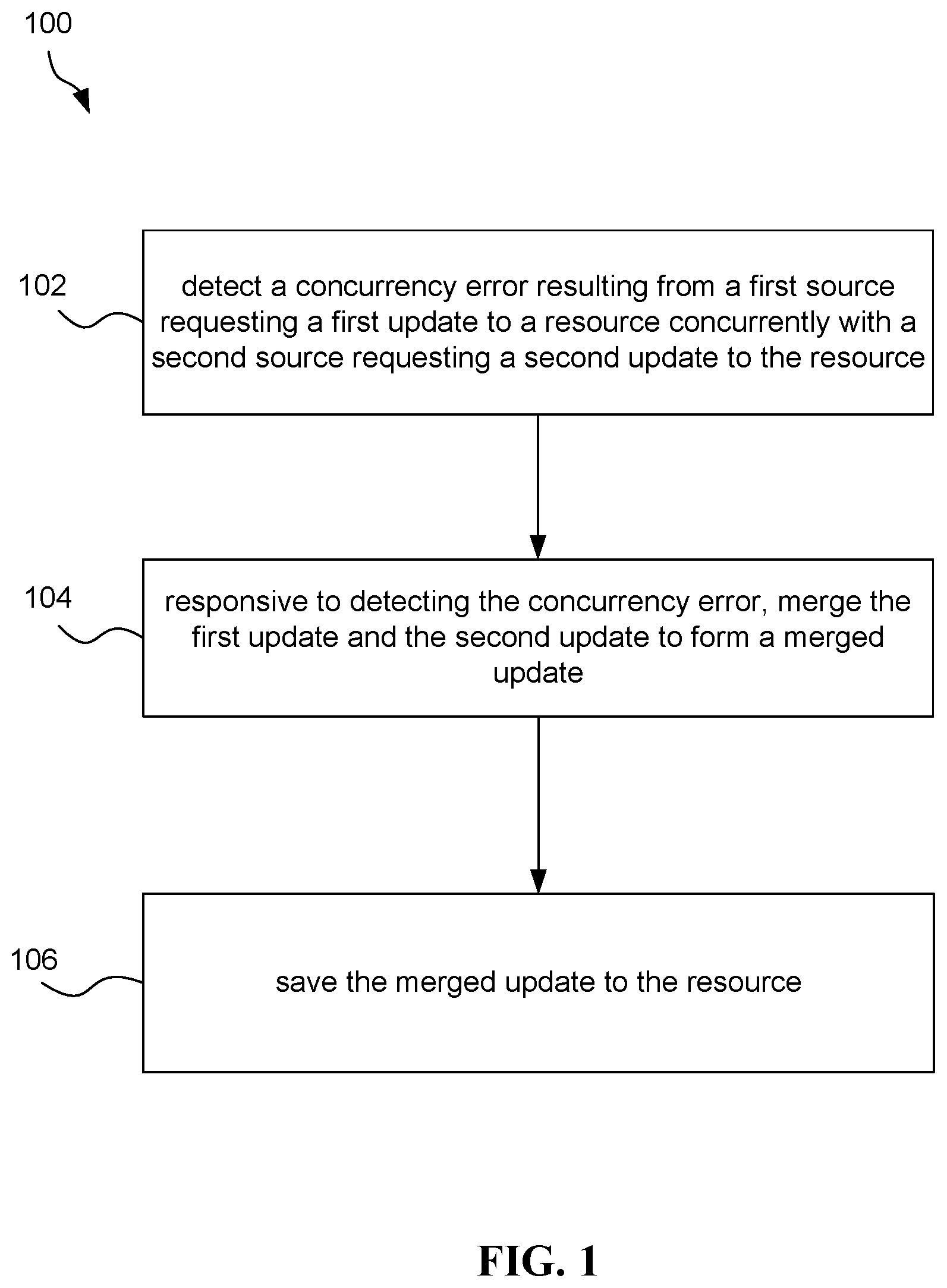 Patent US12314241 Figure 1 – System, method, and computer program for optimistic concurrency control mechanism with automatic content merge