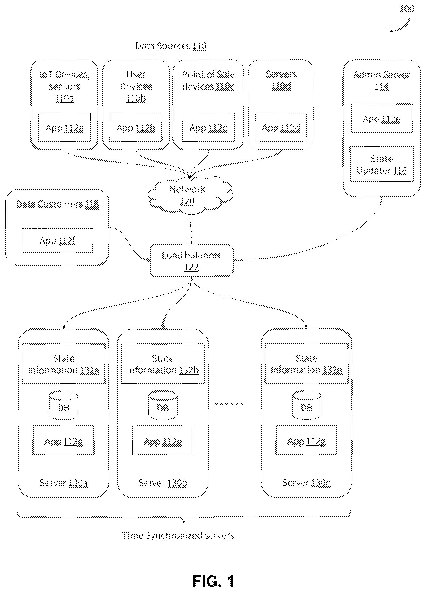 Patent US12314242 Figure 1 – Distributed data storage and analytics system