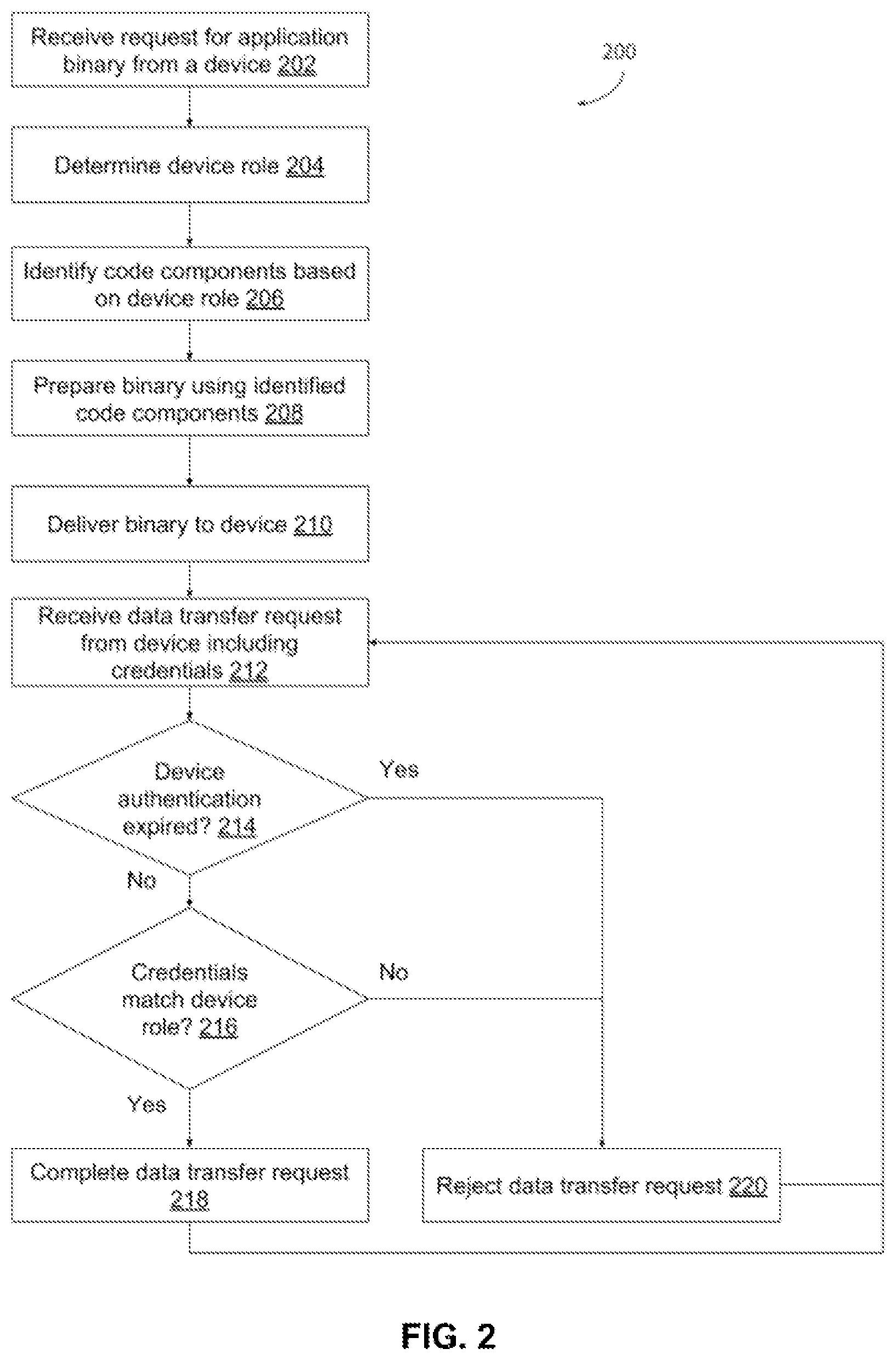 Patent US12314242 Figure 2 – Distributed data storage and analytics system