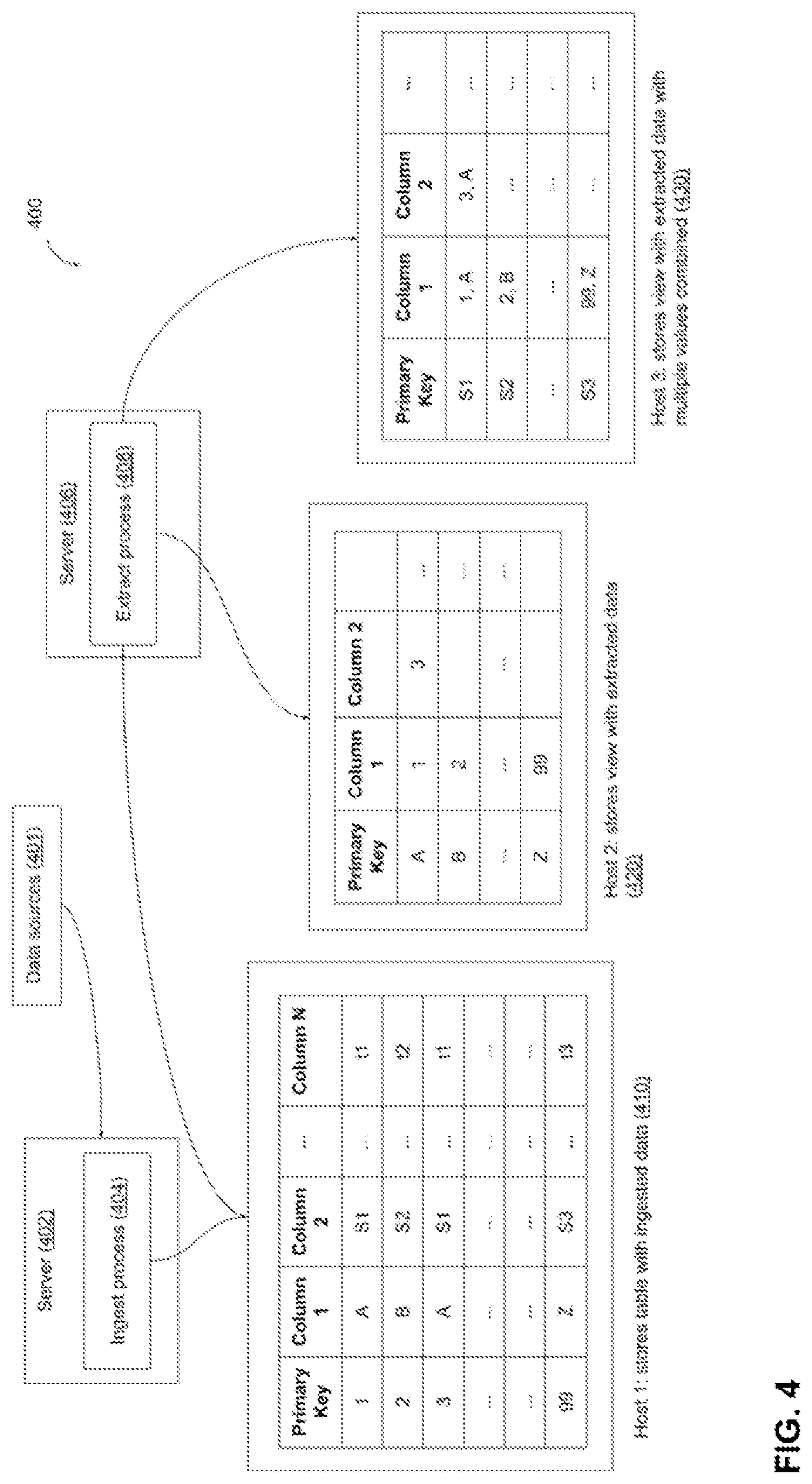 Patent US12314242 Figure 4 – Distributed data storage and analytics system