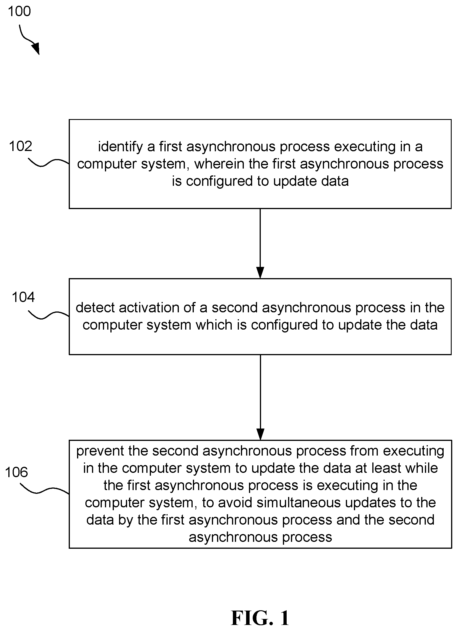 Patent US12314243 Figure 1 – System, method, and computer program for orchestrating asynchronous processes to prevent data corruption