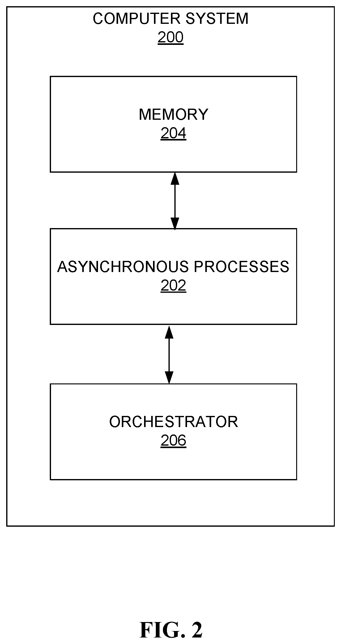 Patent US12314243 Figure 2 – System, method, and computer program for orchestrating asynchronous processes to prevent data corruption