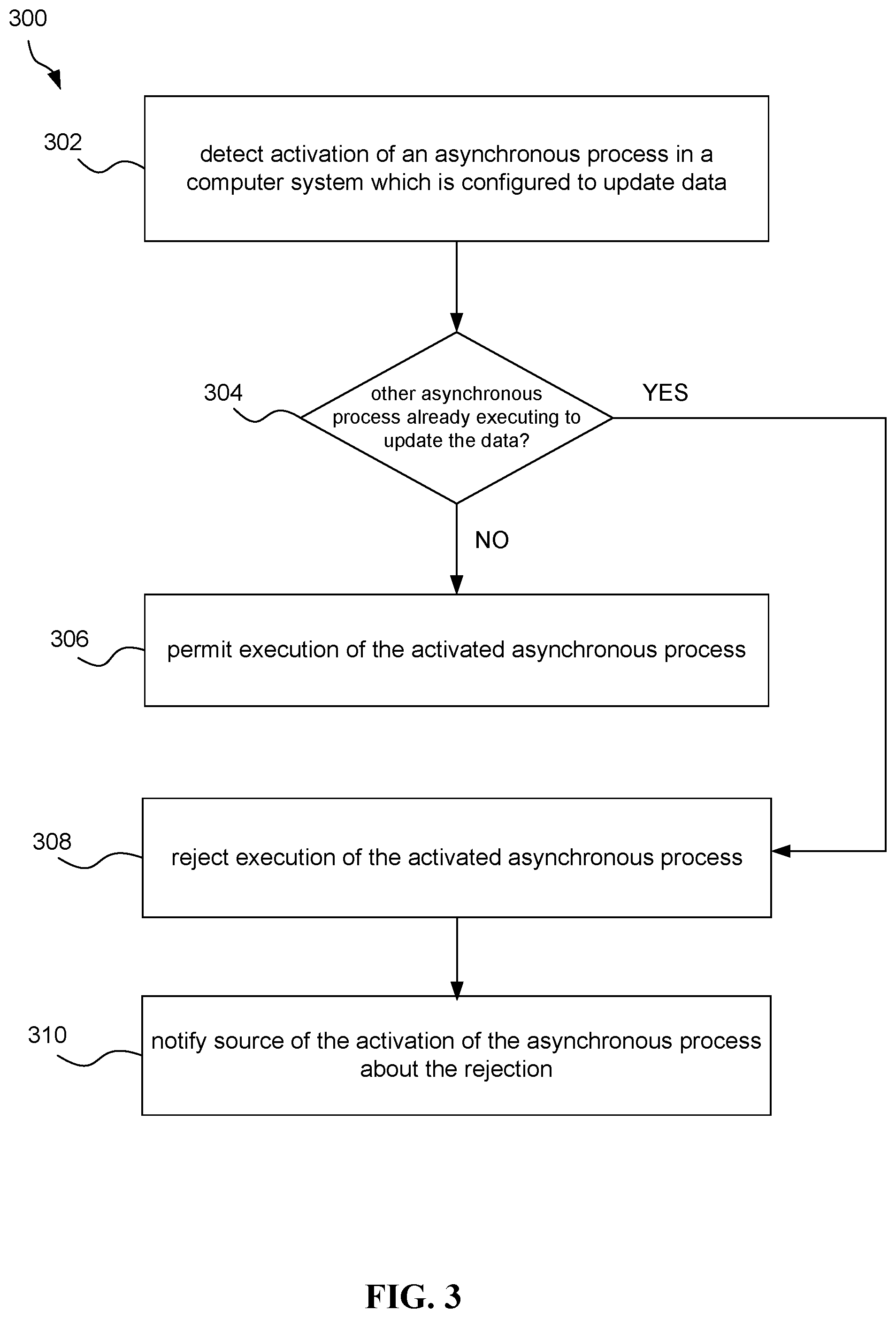 Patent US12314243 Figure 3 – System, method, and computer program for orchestrating asynchronous processes to prevent data corruption