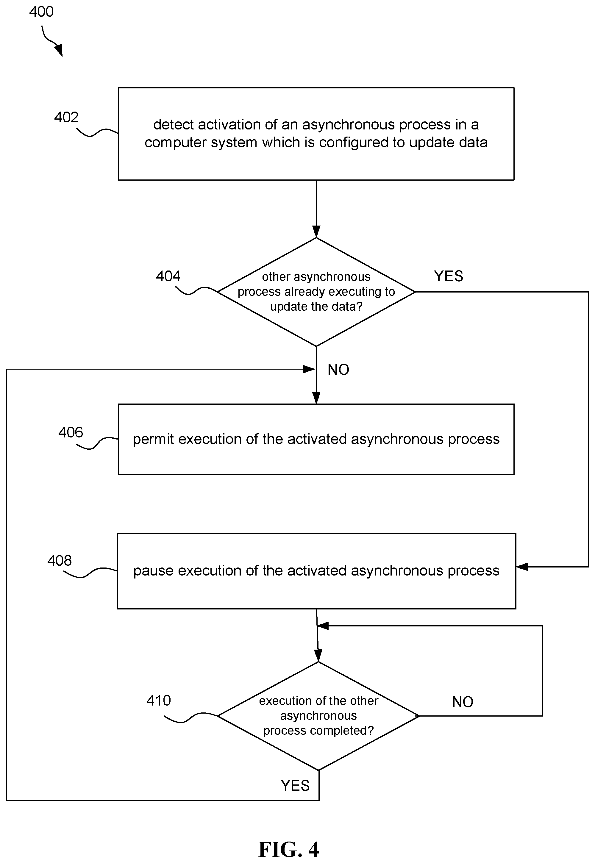 Patent US12314243 Figure 4 – System, method, and computer program for orchestrating asynchronous processes to prevent data corruption