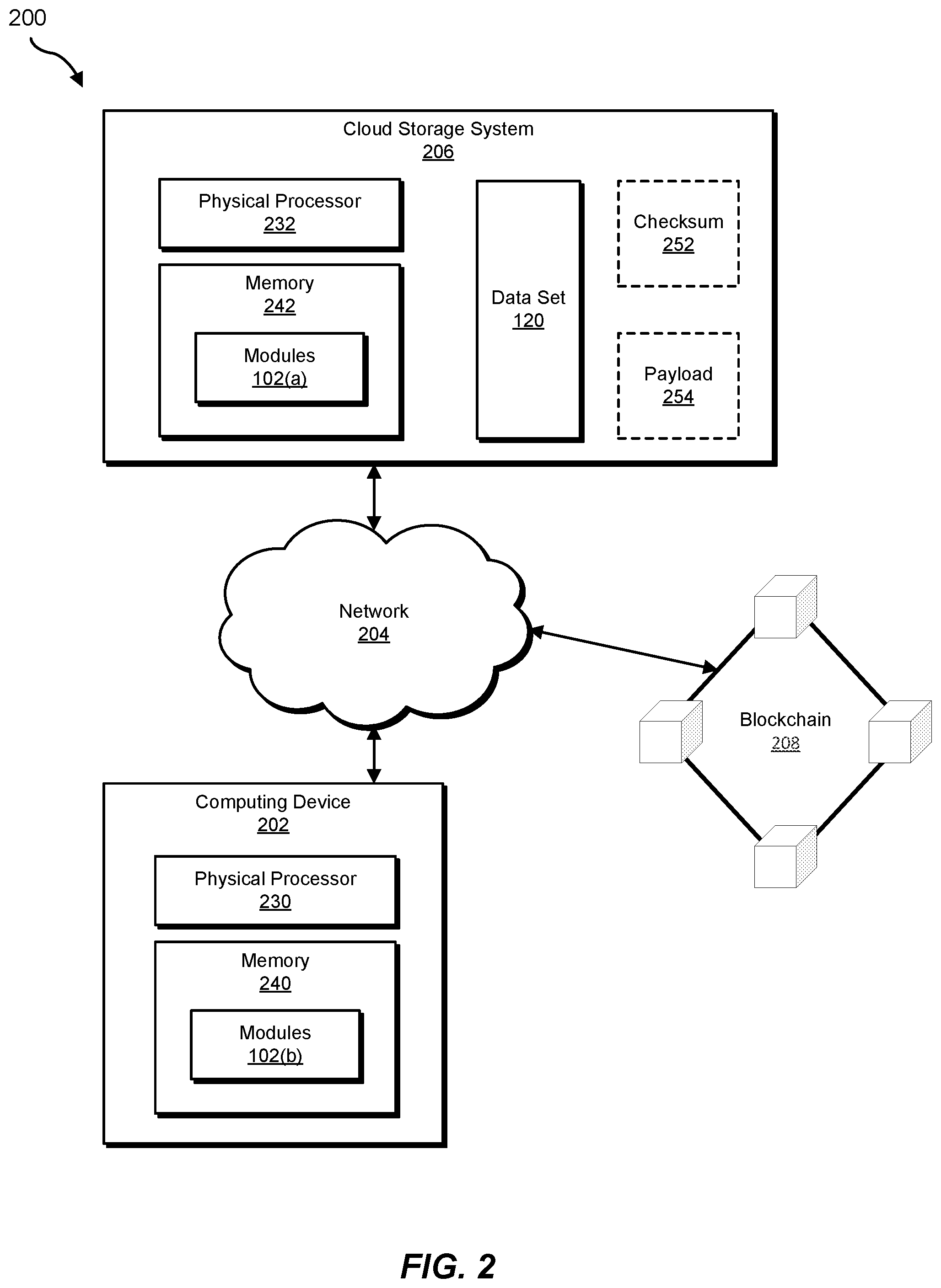 Patent US12314244 Figure 2 – Systems and methods for blockchain-based cloud storage document integrity