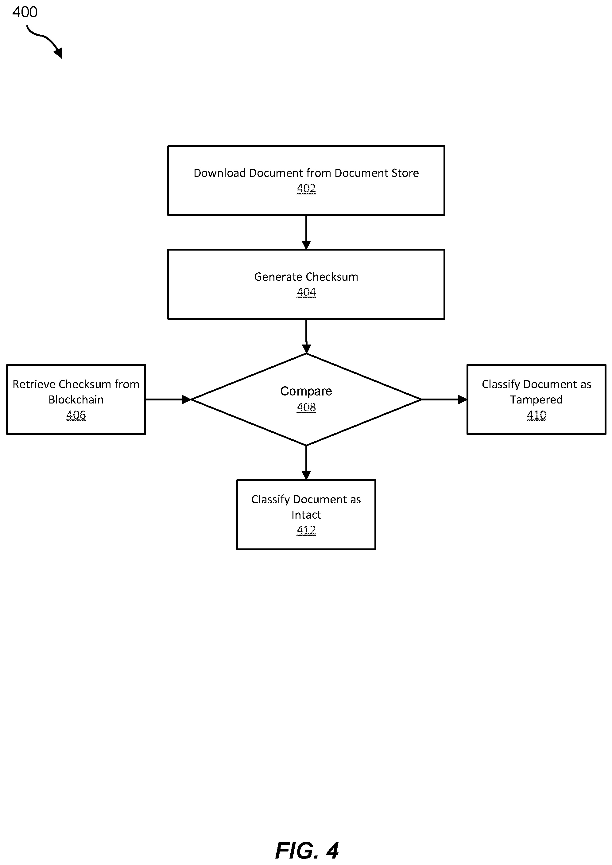 Patent US12314244 Figure 4 – Systems and methods for blockchain-based cloud storage document integrity