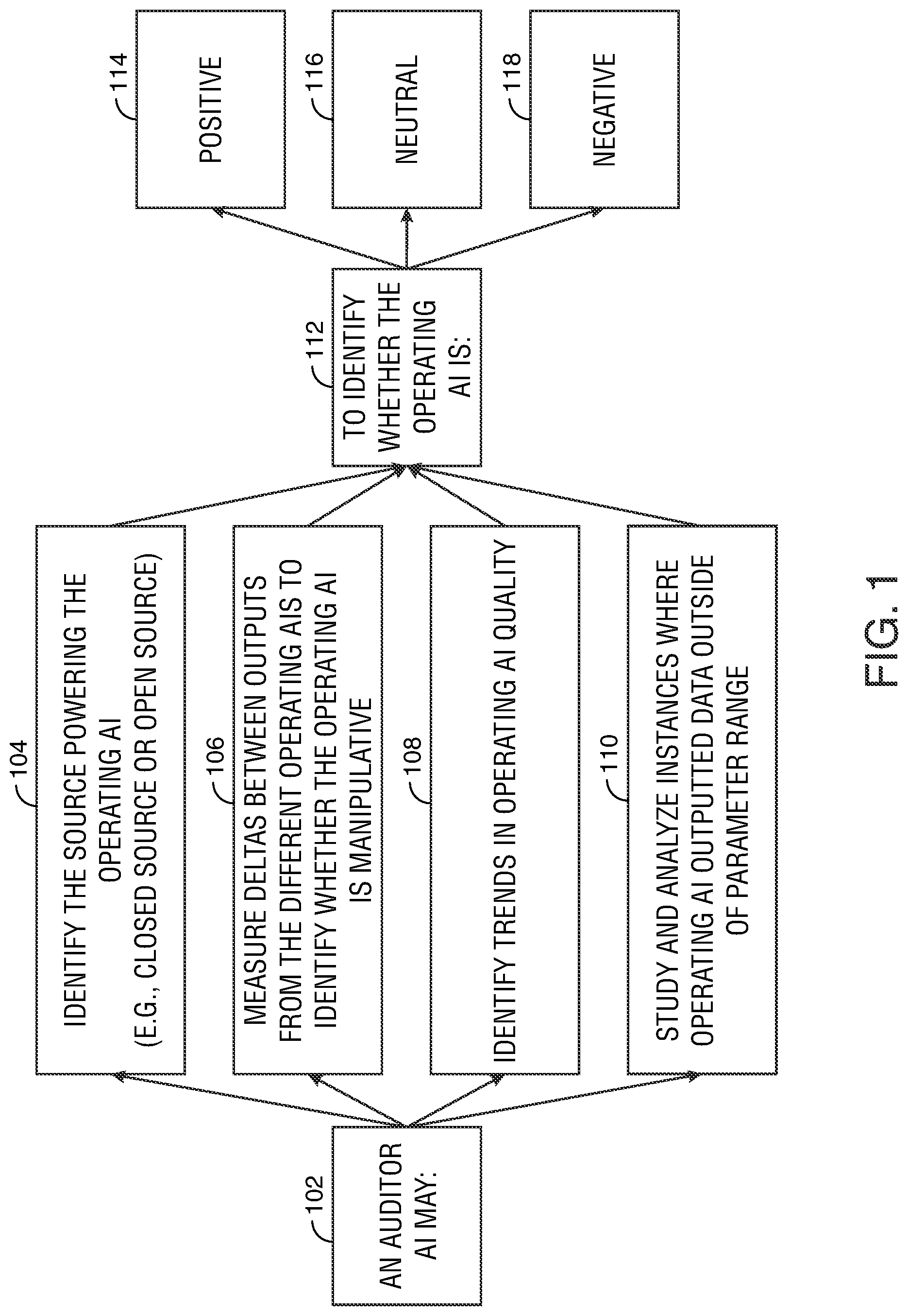 Patent US12314245 Figure 1 – Artificial intelligence-based auditors of artificial intelligence