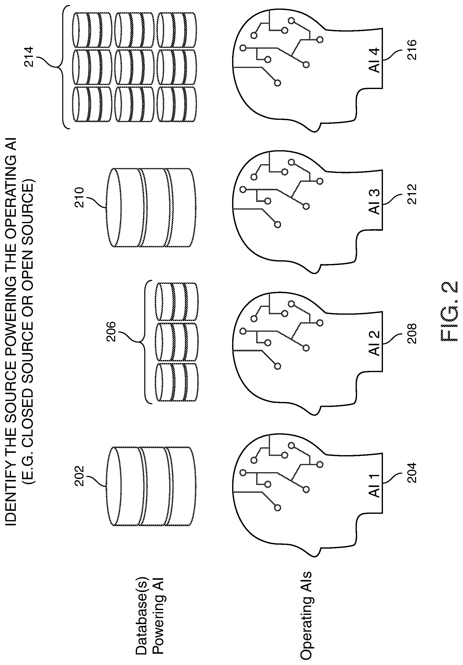 Patent US12314245 Figure 2 – Artificial intelligence-based auditors of artificial intelligence