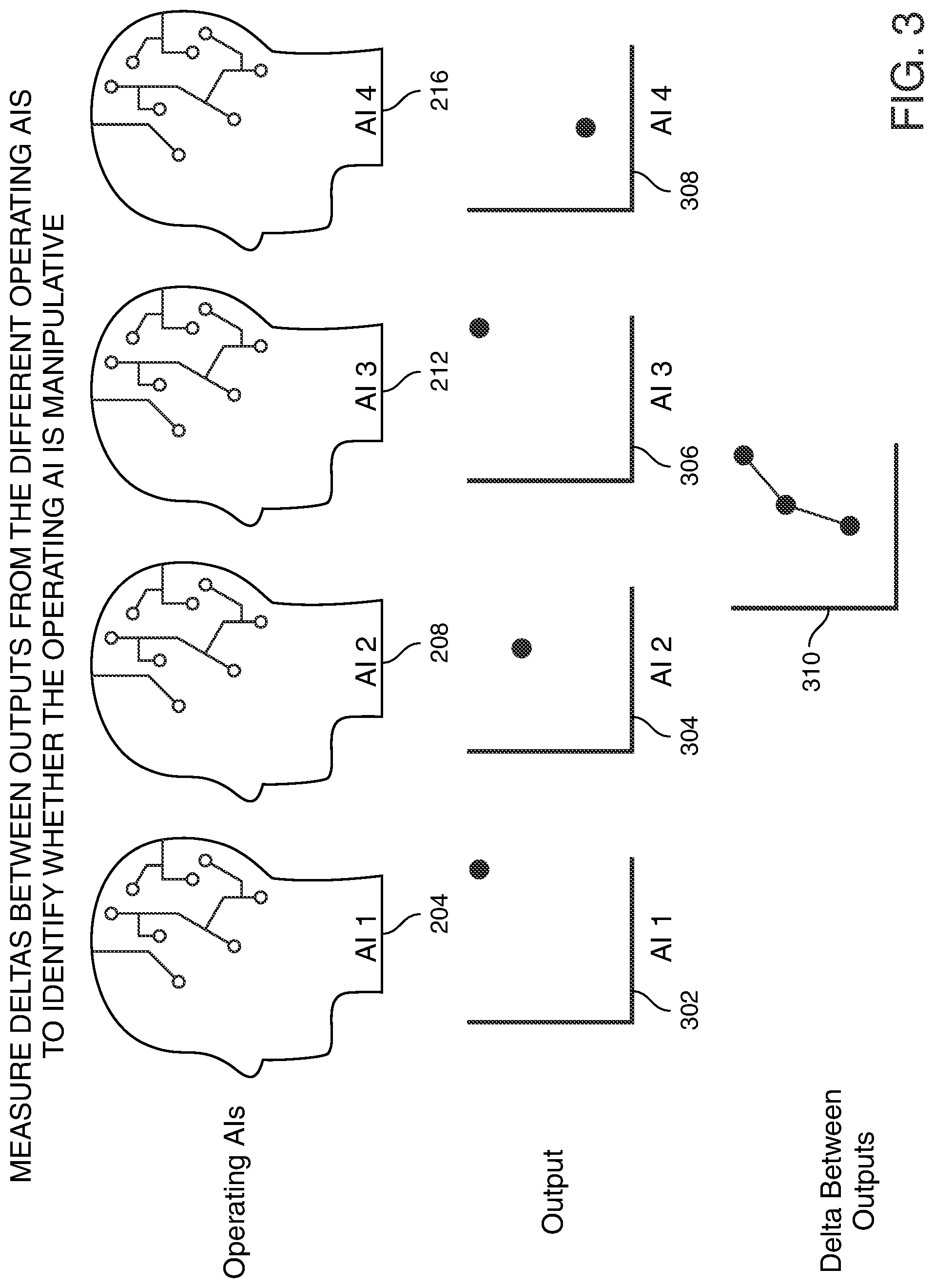 Patent US12314245 Figure 3 – Artificial intelligence-based auditors of artificial intelligence