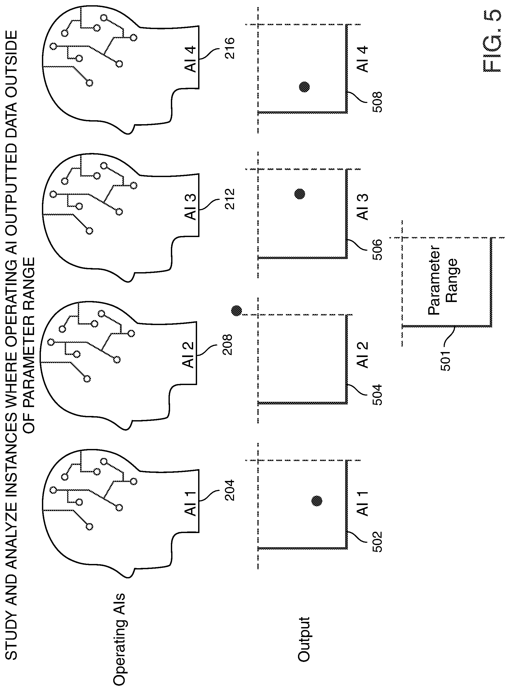 Patent US12314245 Figure 5 – Artificial intelligence-based auditors of artificial intelligence