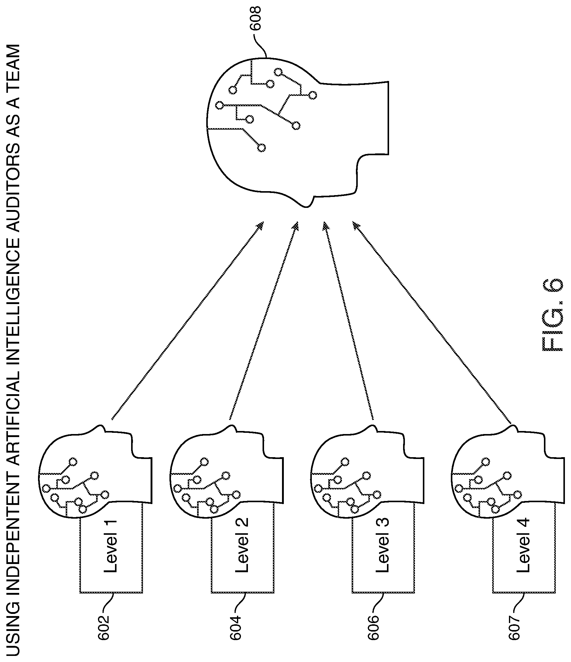 Patent US12314245 Figure 6 – Artificial intelligence-based auditors of artificial intelligence