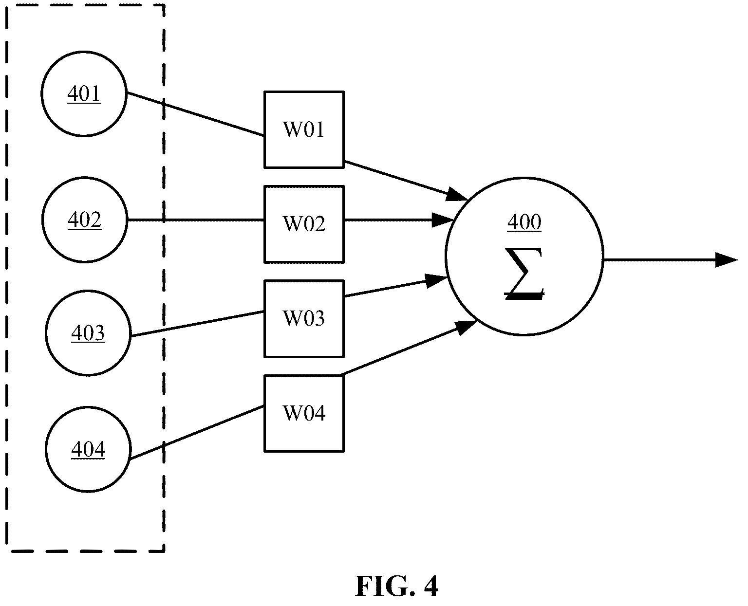 Patent US12314246 Figure 4 – Sub-system irregularity correction using artificial intelligence