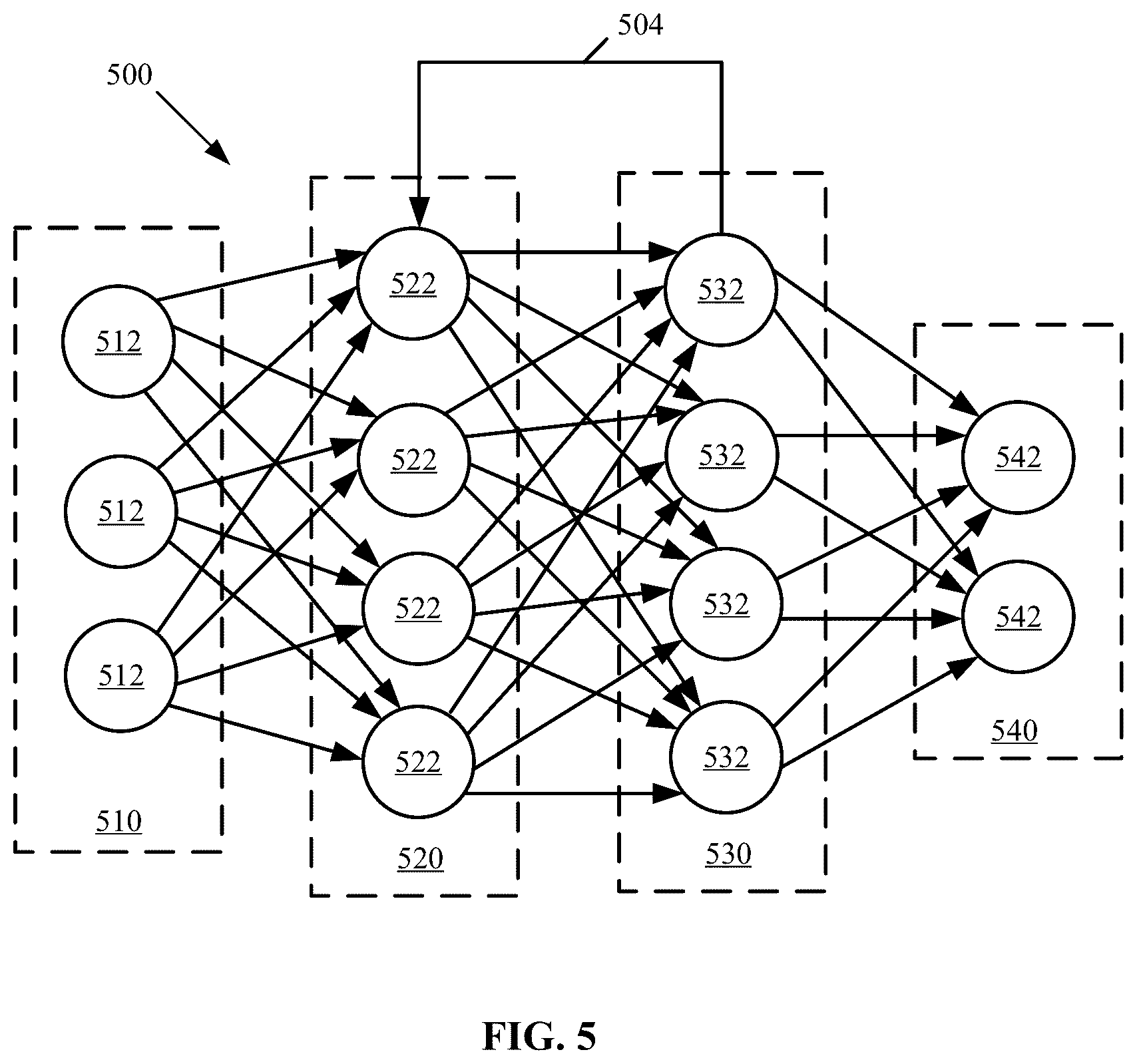 Patent US12314246 Figure 5 – Sub-system irregularity correction using artificial intelligence