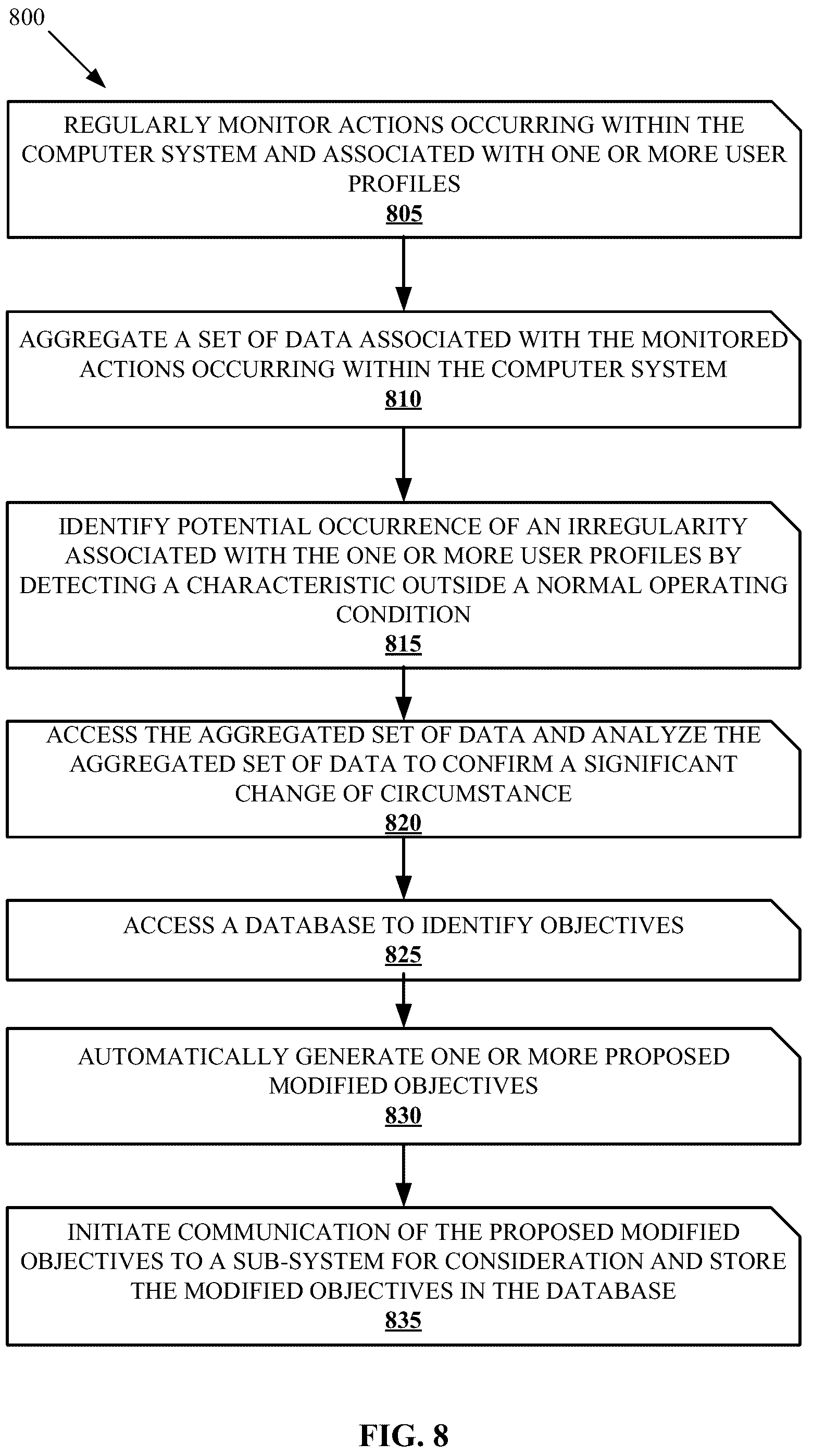 Patent US12314246 Figure 8 – Sub-system irregularity correction using artificial intelligence