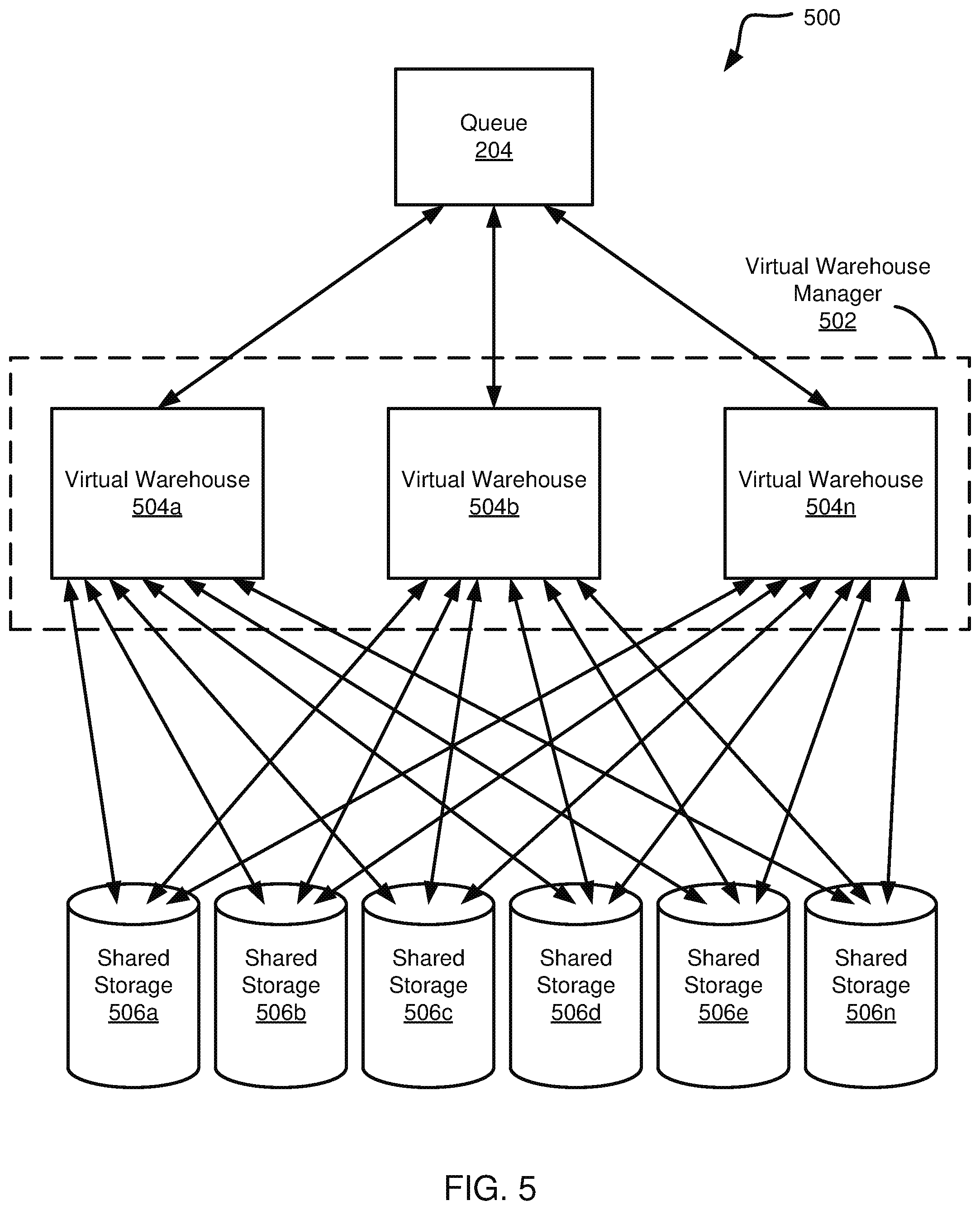 Patent US12314247 Figure 5 – Identifying software regressions based on query retry attempts in a database environment