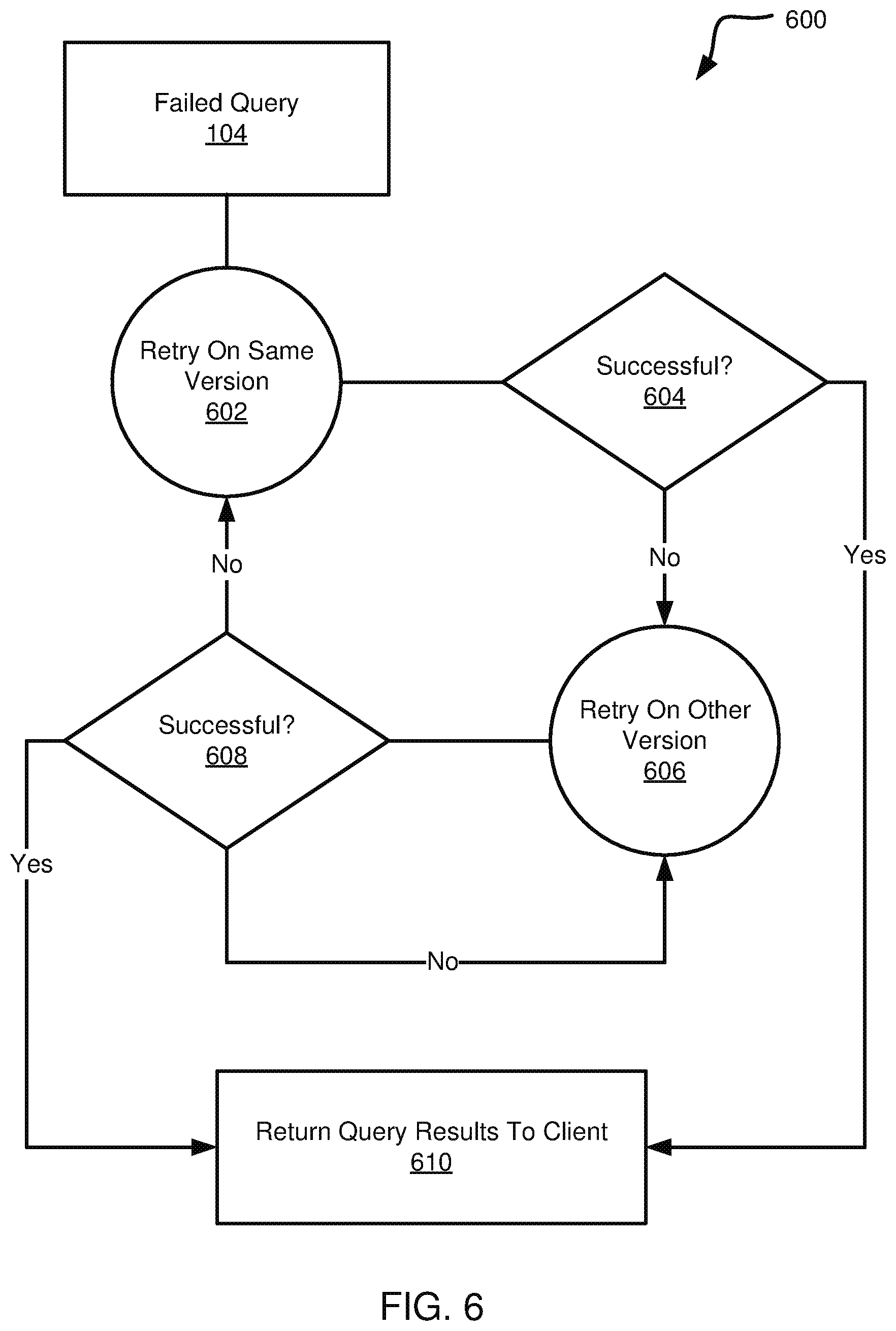 Patent US12314247 Figure 6 – Identifying software regressions based on query retry attempts in a database environment