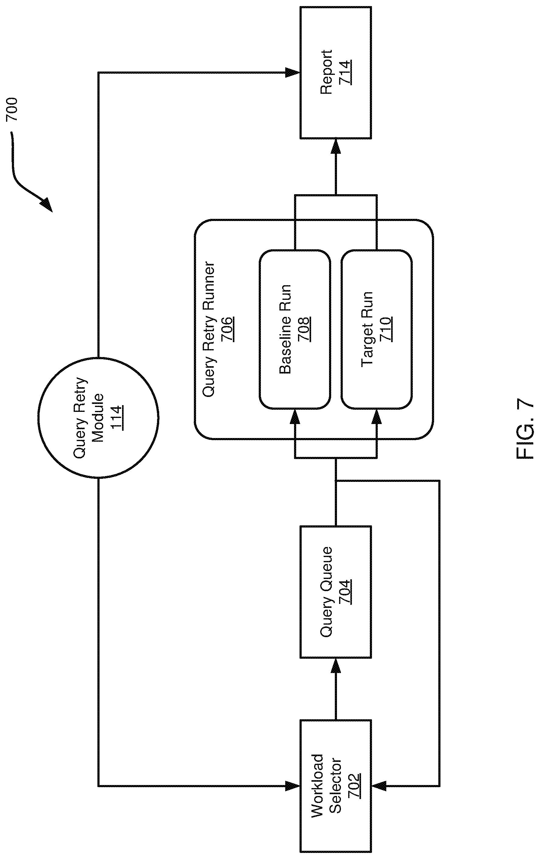 Patent US12314247 Figure 7 – Identifying software regressions based on query retry attempts in a database environment