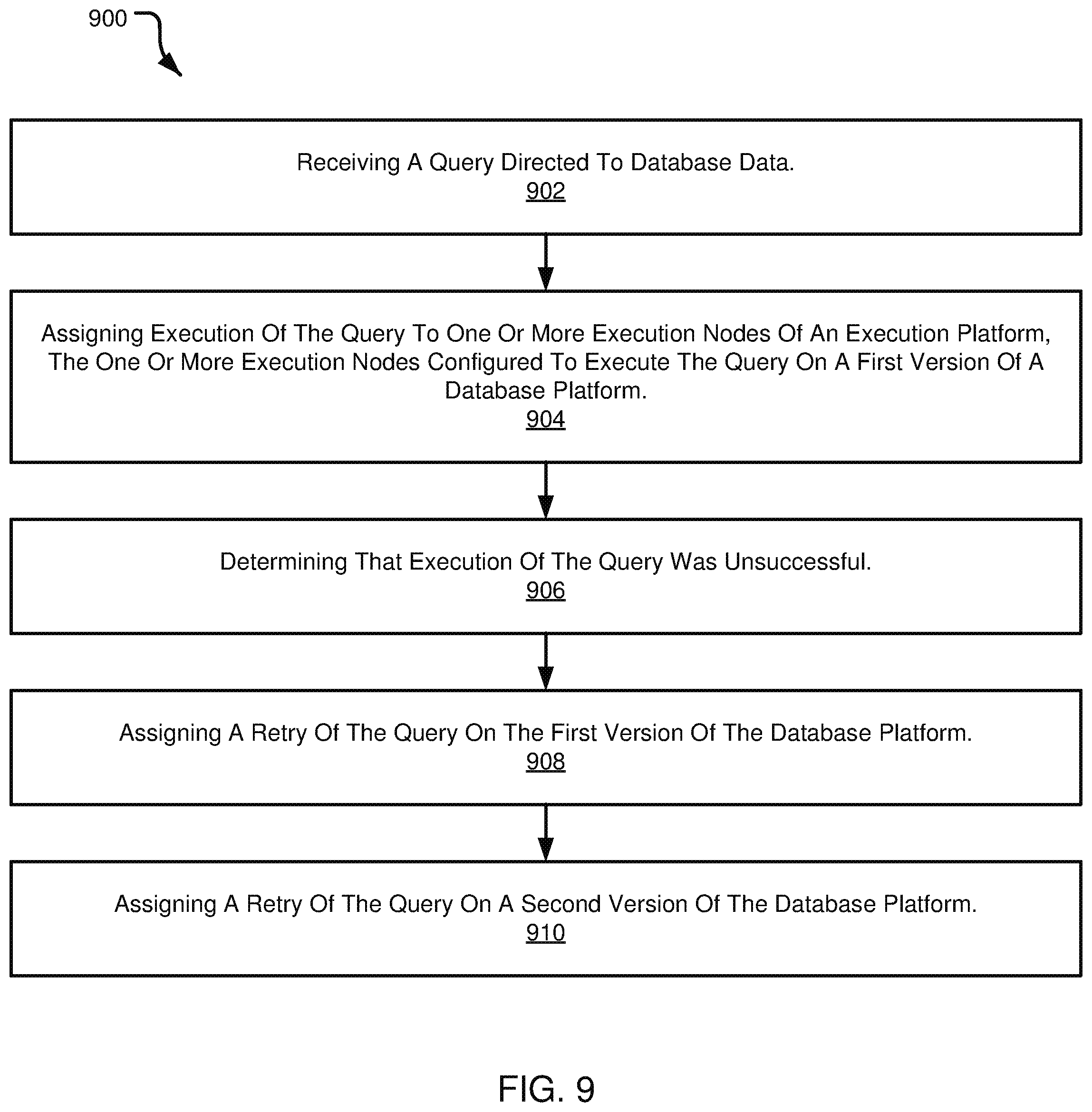 Patent US12314247 Figure 9 – Identifying software regressions based on query retry attempts in a database environment
